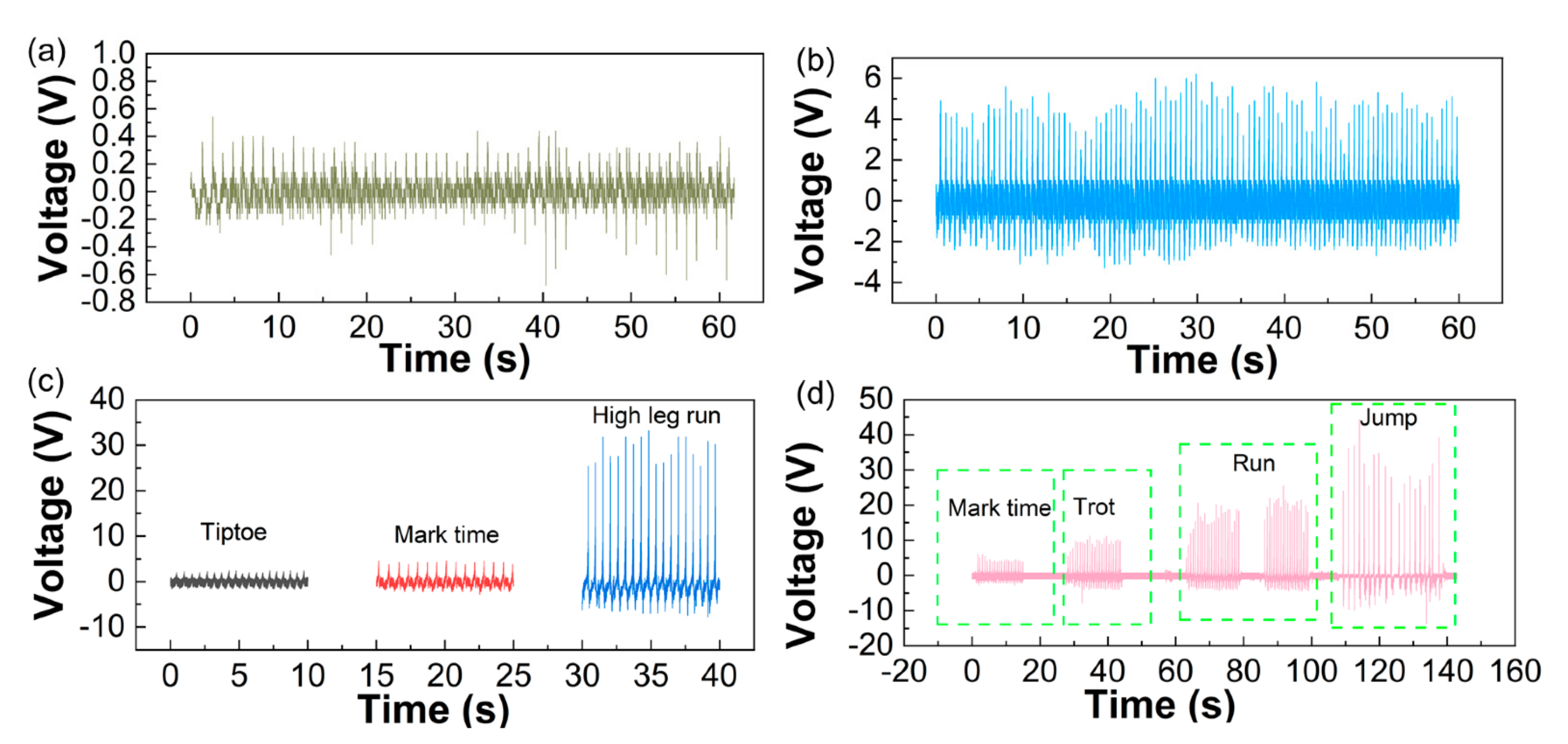 Energies 14 04996 g004