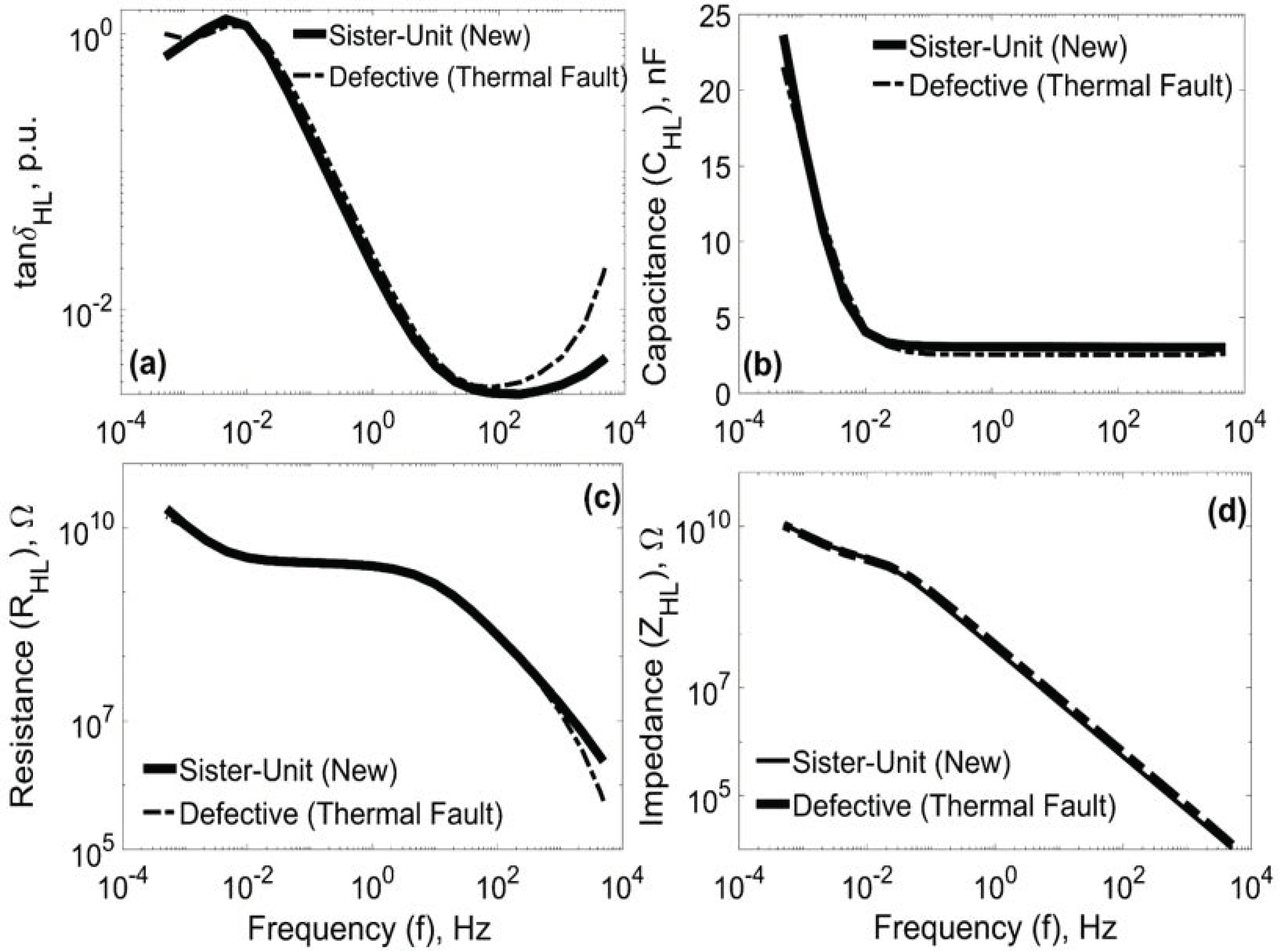 Energies 14 04997 g008