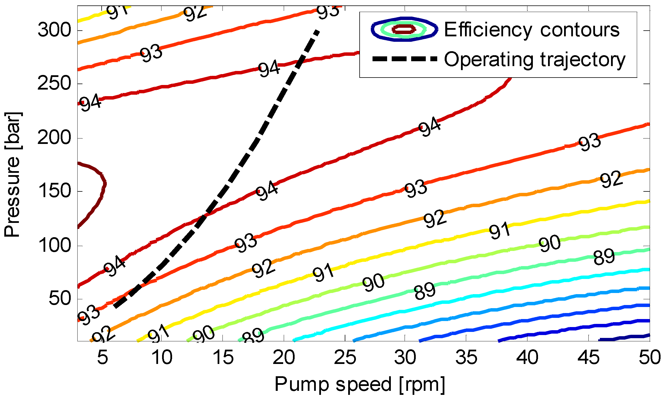 Energies 14 05001 g002