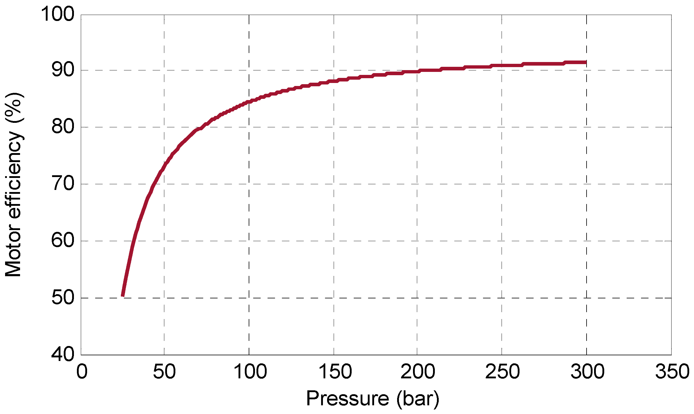 Energies 14 05001 g003