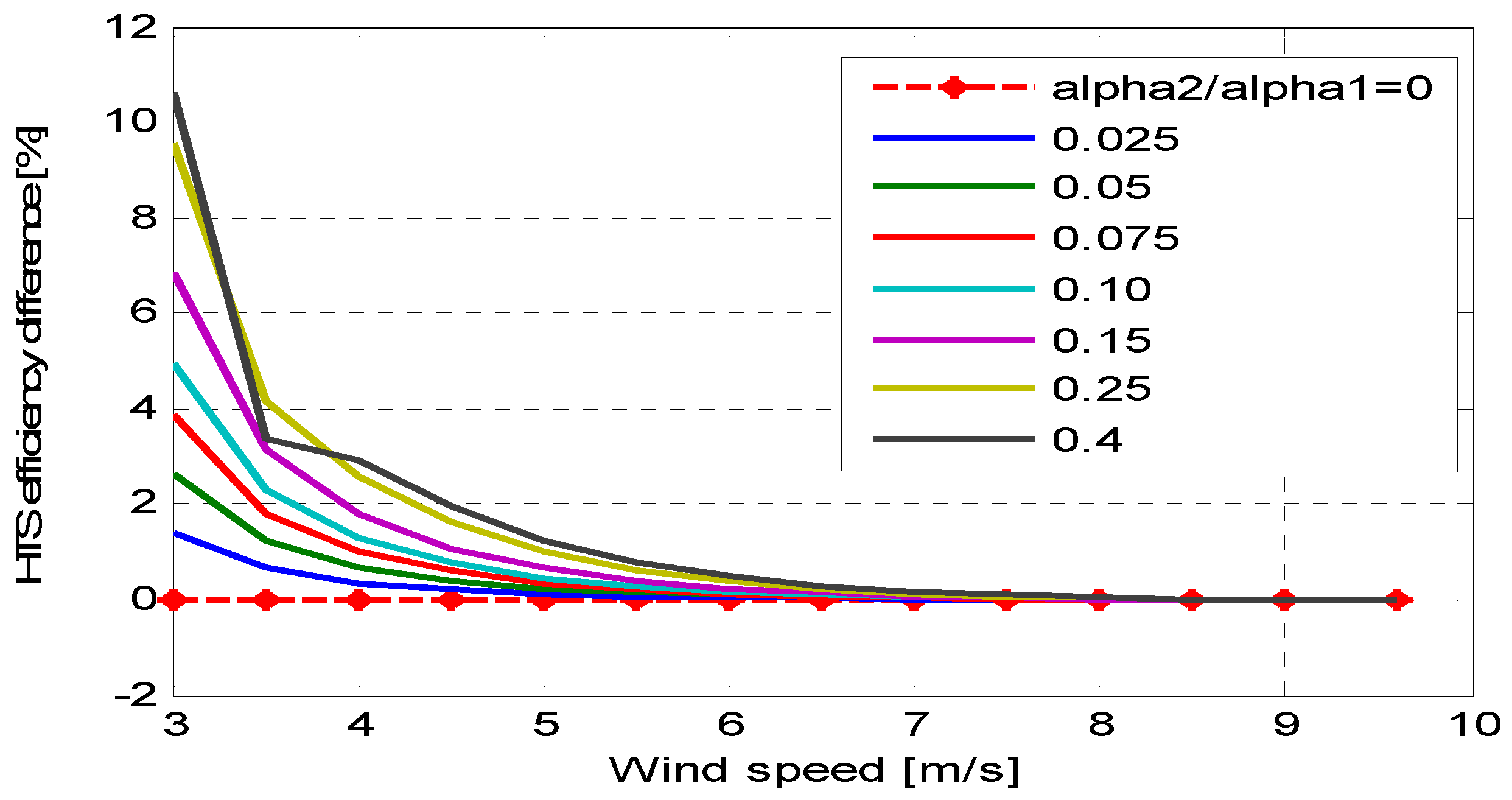 Energies 14 05001 g006