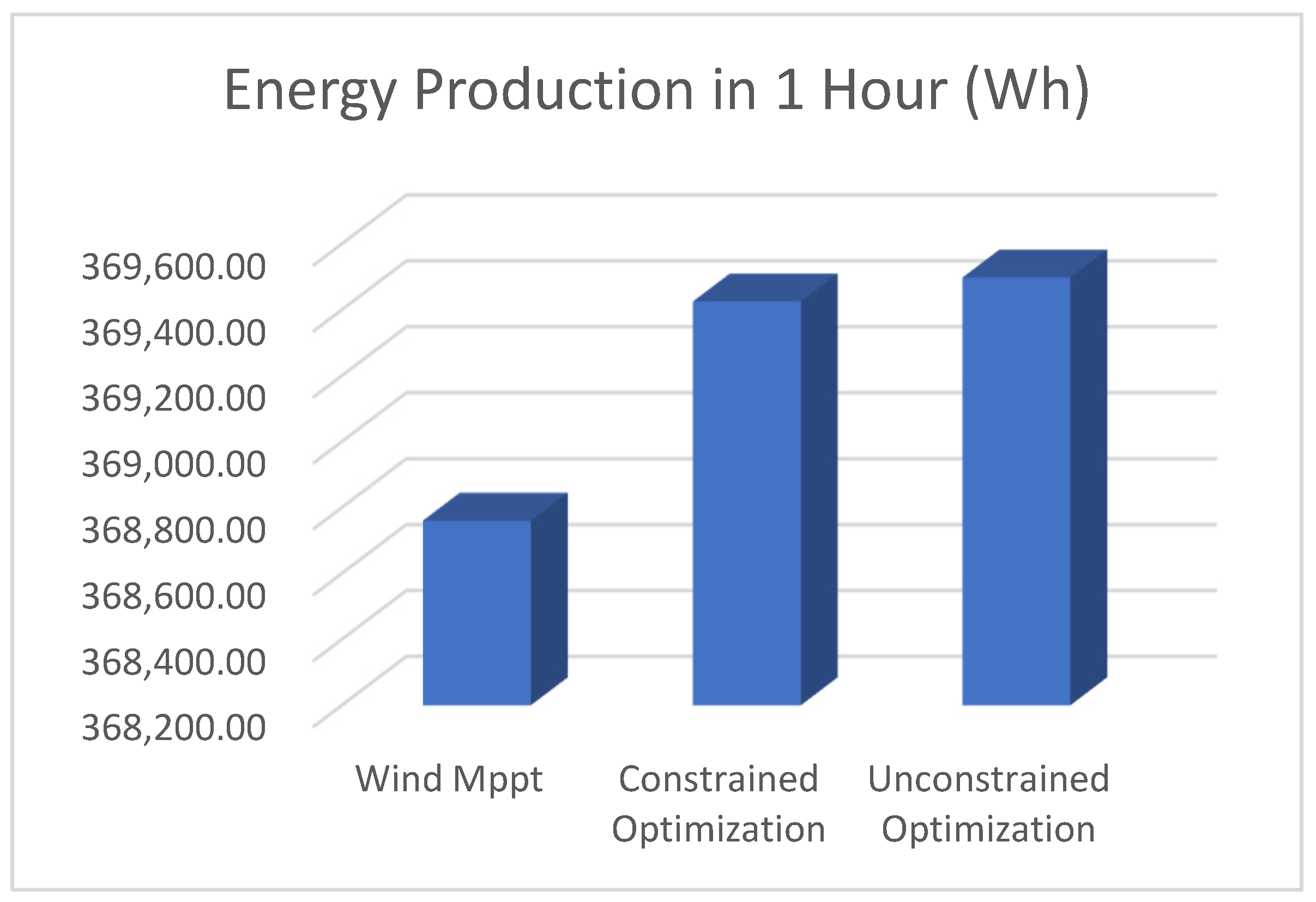 Energies 14 05001 g009