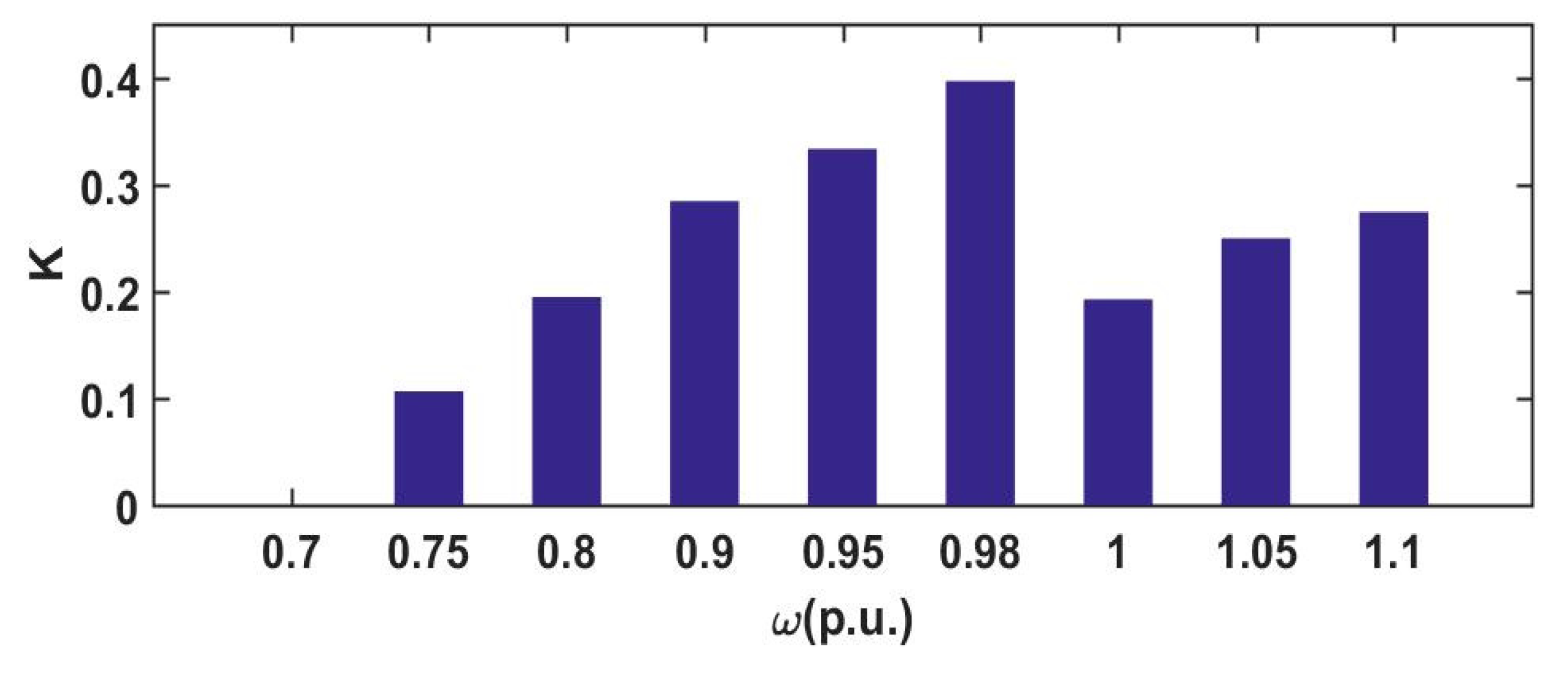Energies 14 05002 g006