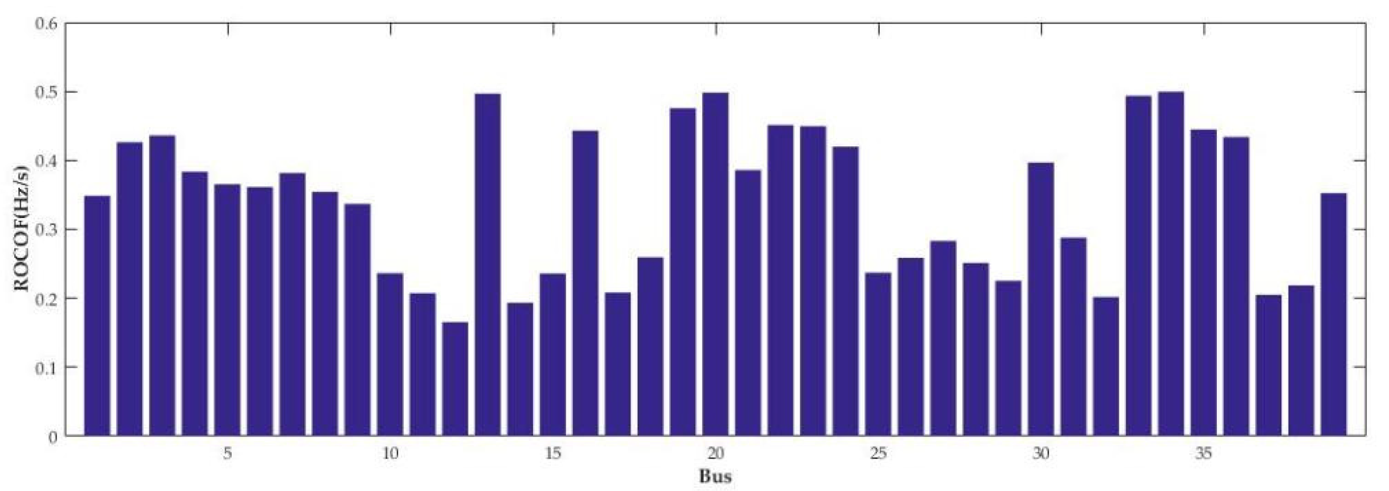 Energies 14 05002 g007