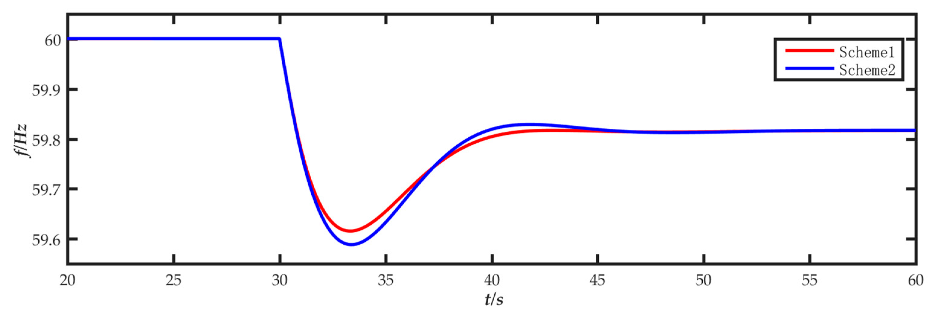 Energies 14 05002 g008