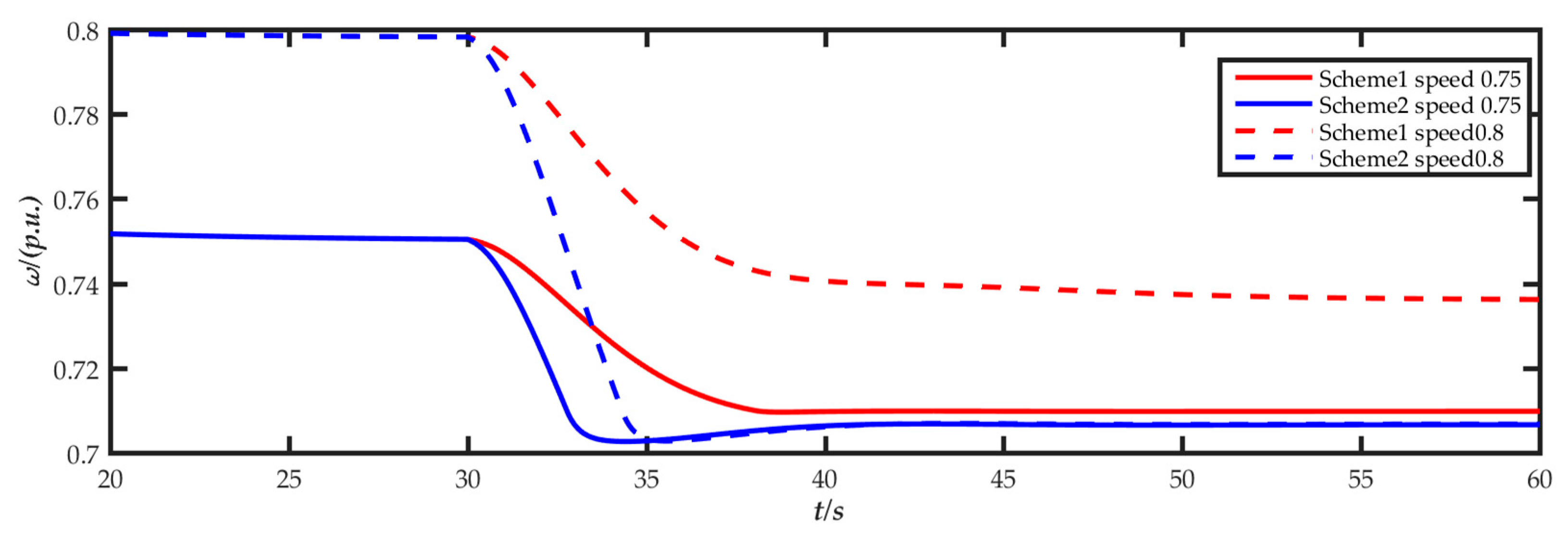 Energies 14 05002 g009