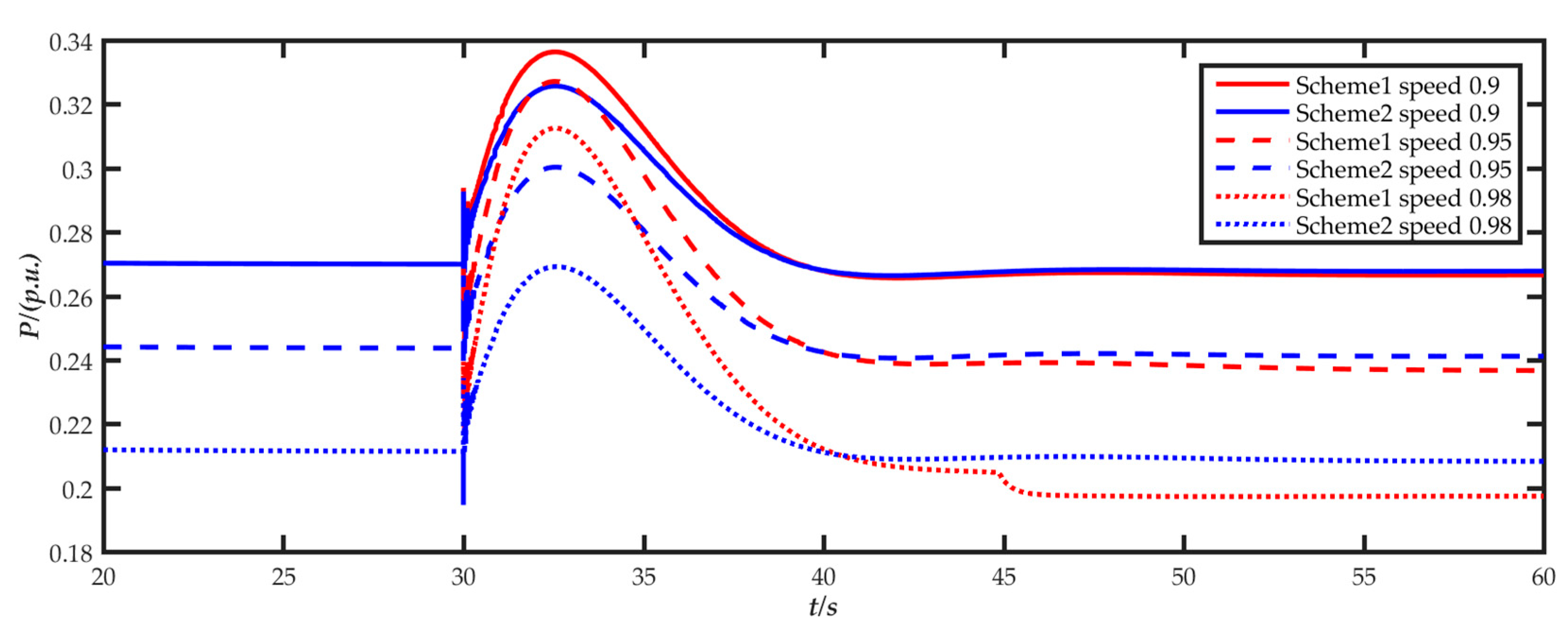 Energies 14 05002 g012