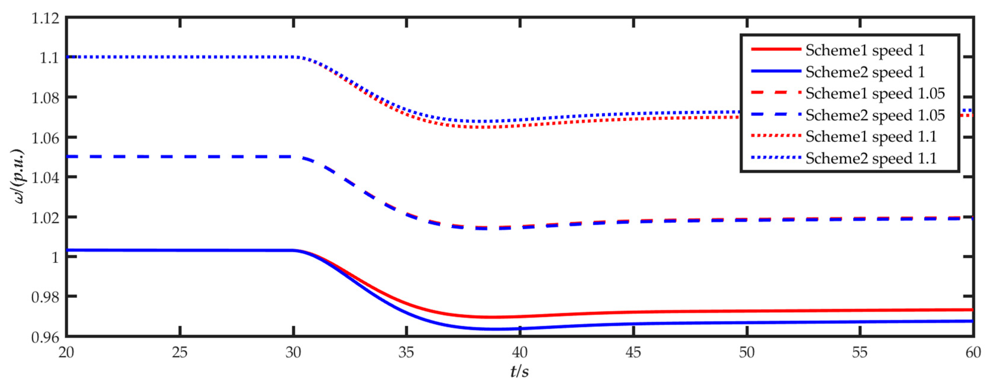 Energies 14 05002 g013