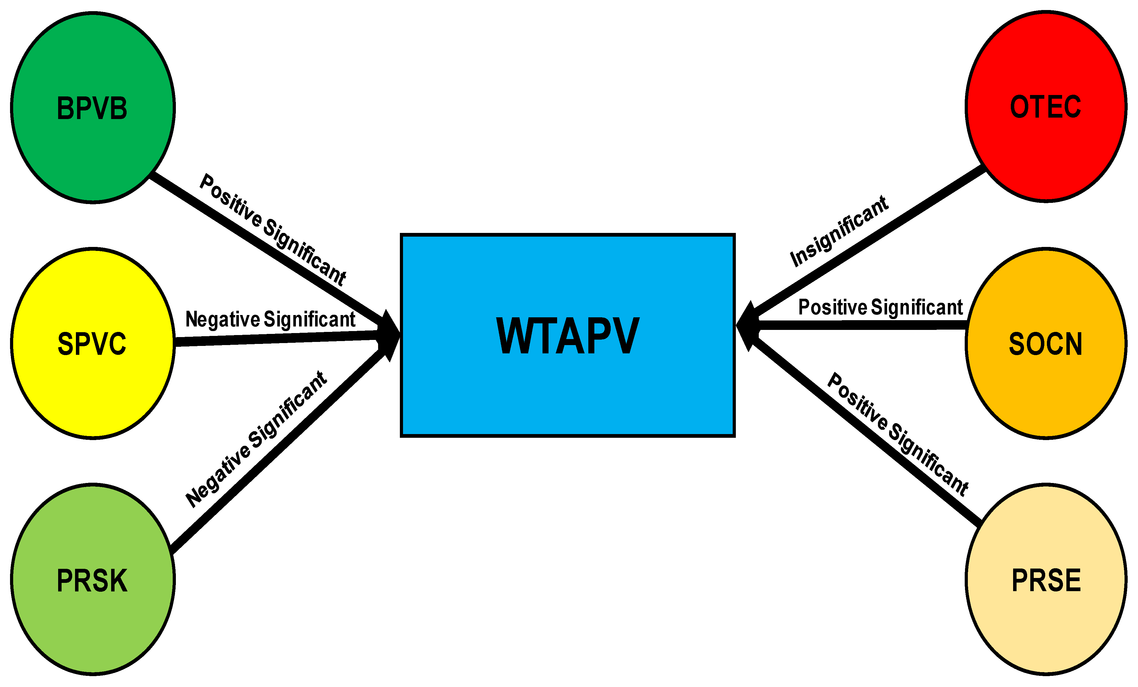 Energies 14 05008 g001