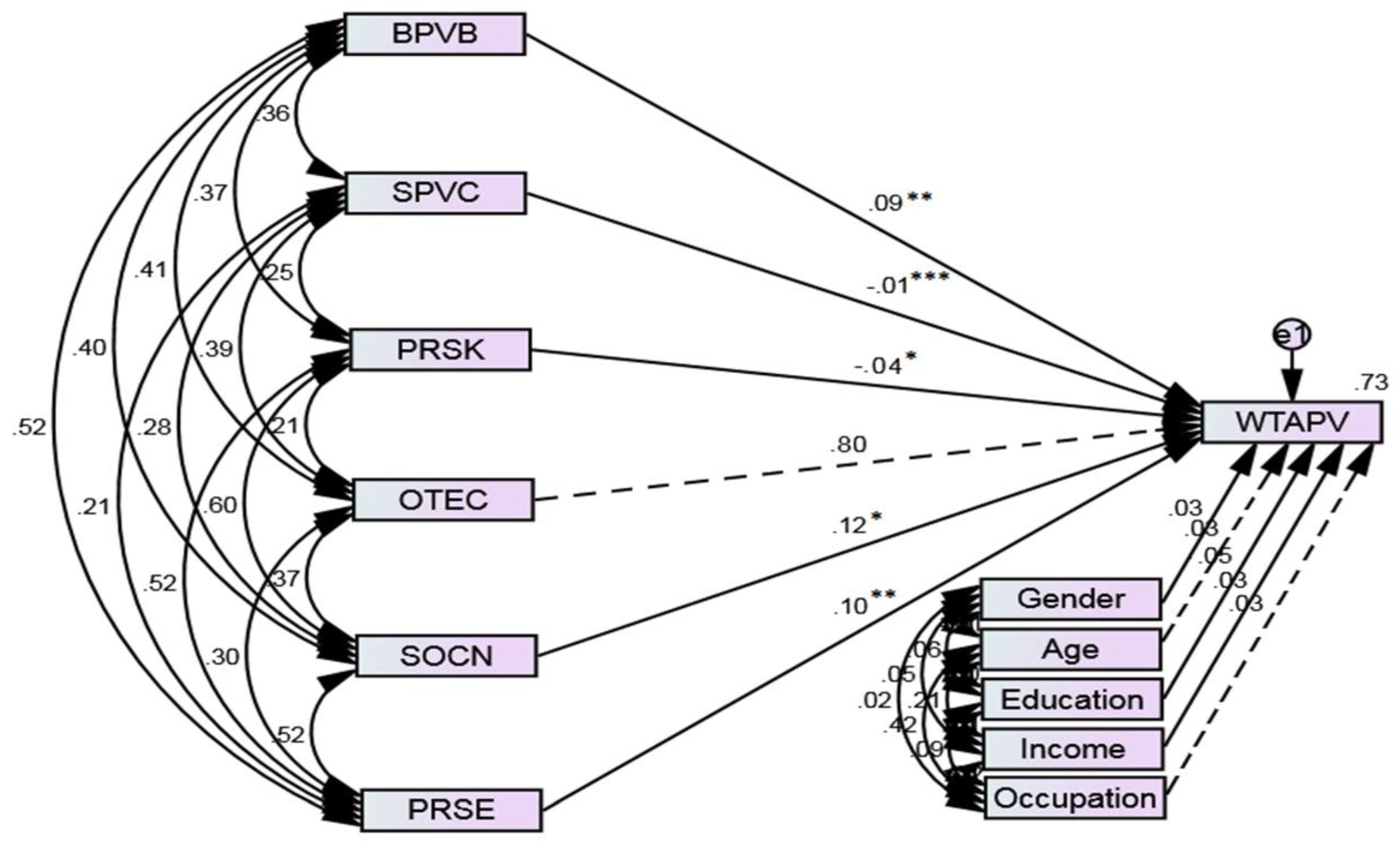Energies 14 05008 g003
