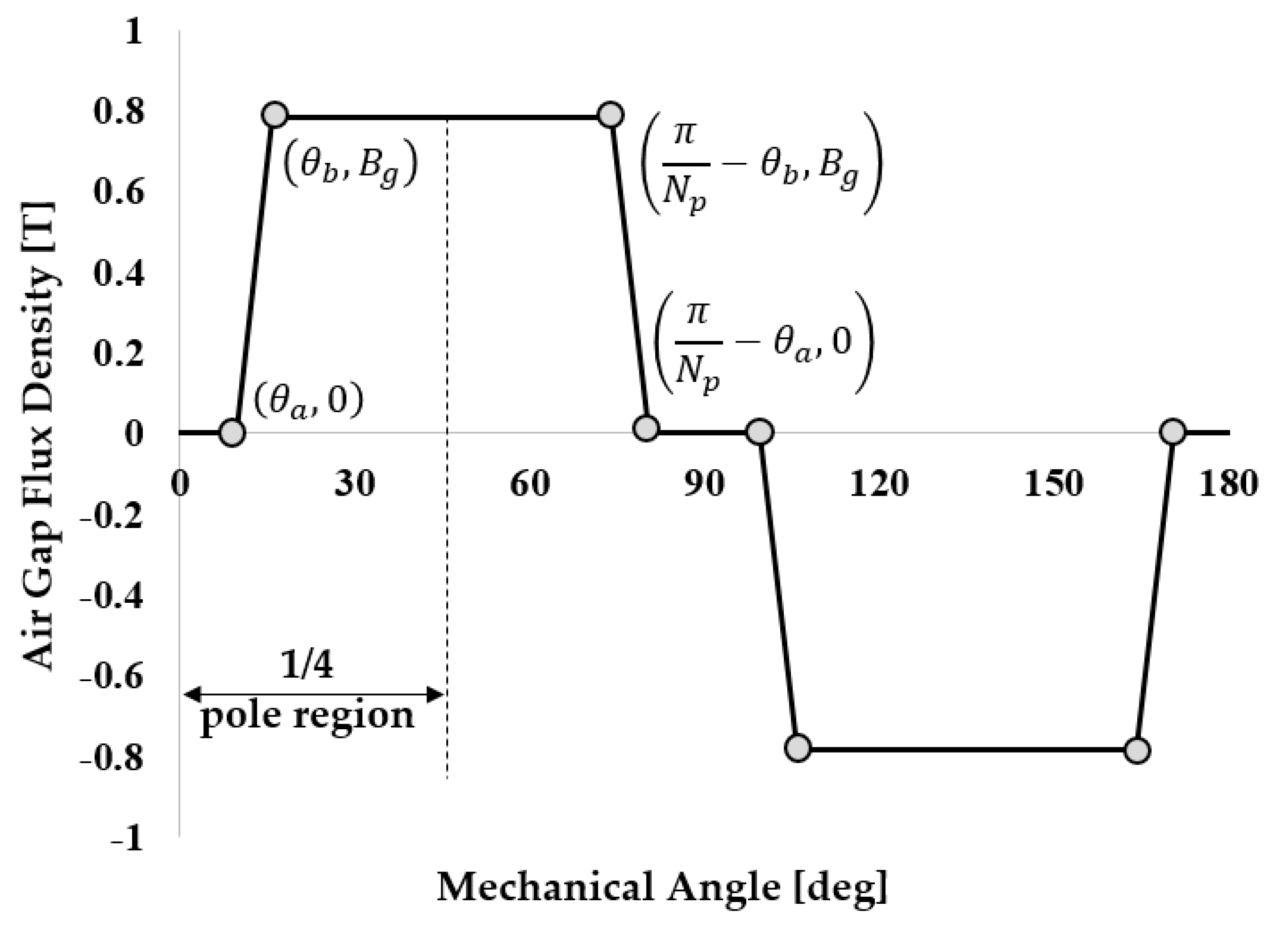 Energies 14 05011 g002