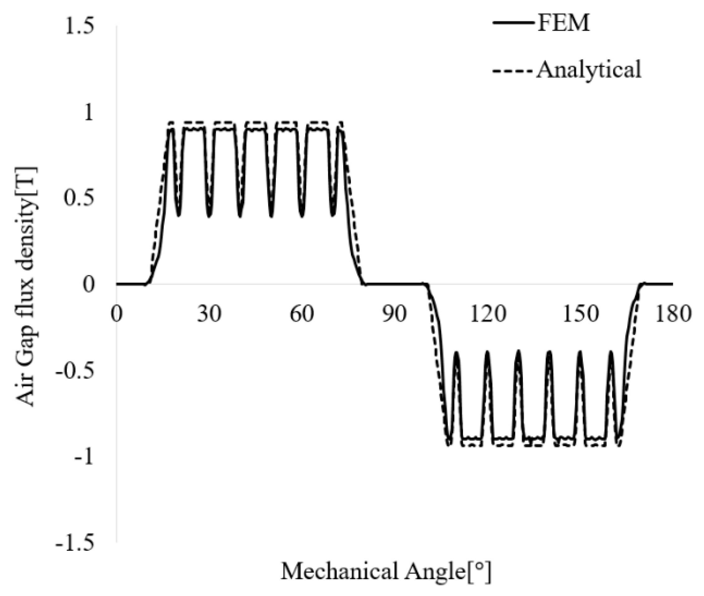 Energies 14 05011 g008