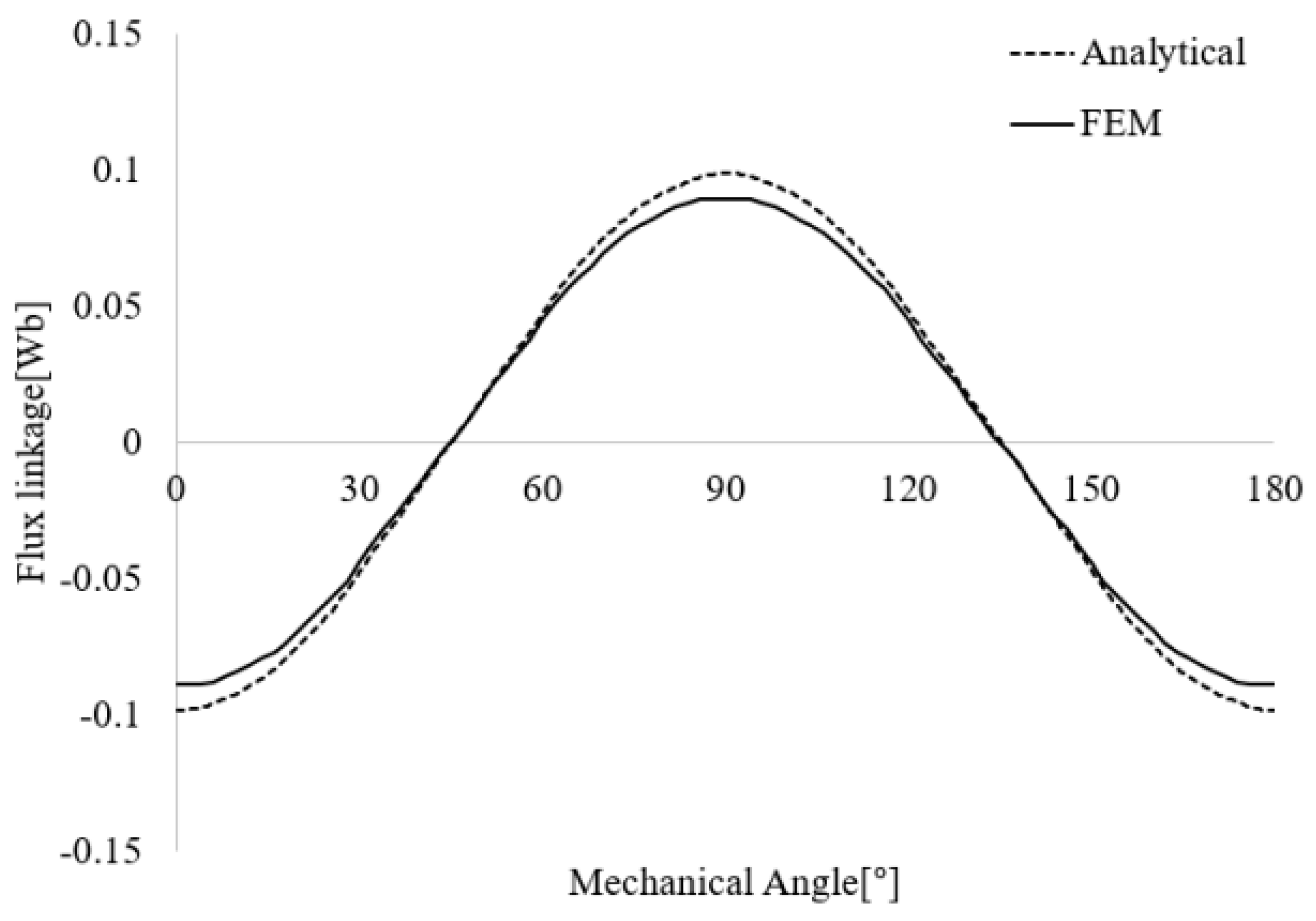 Energies 14 05011 g009