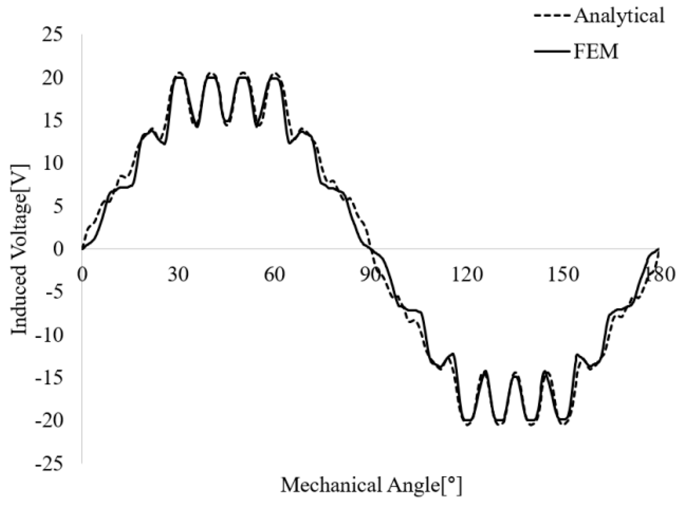 Energies 14 05011 g010