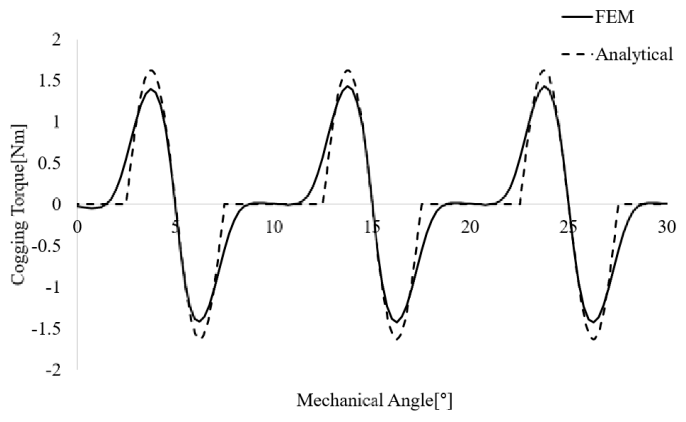 Energies 14 05011 g011