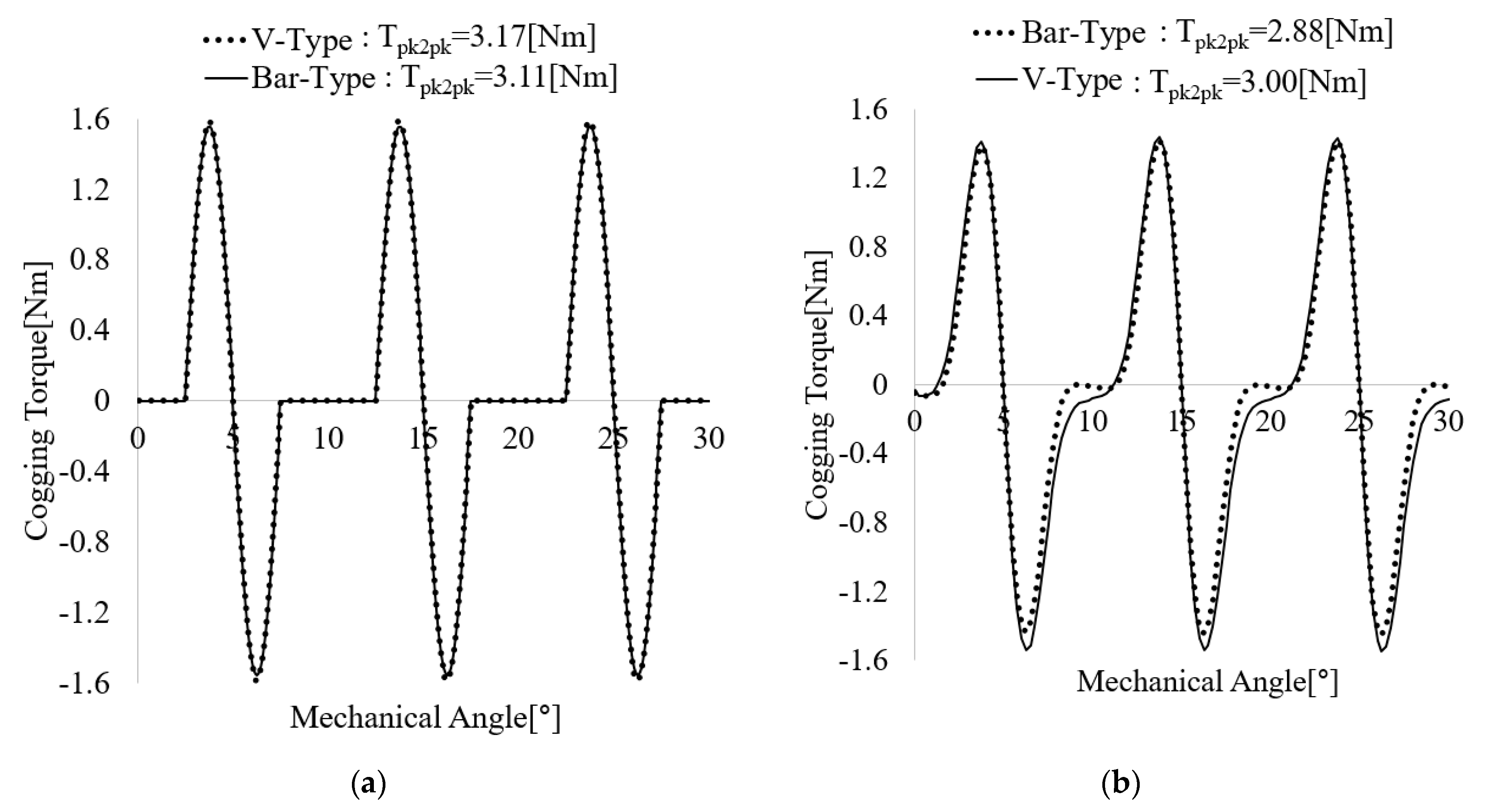 Energies 14 05011 g014