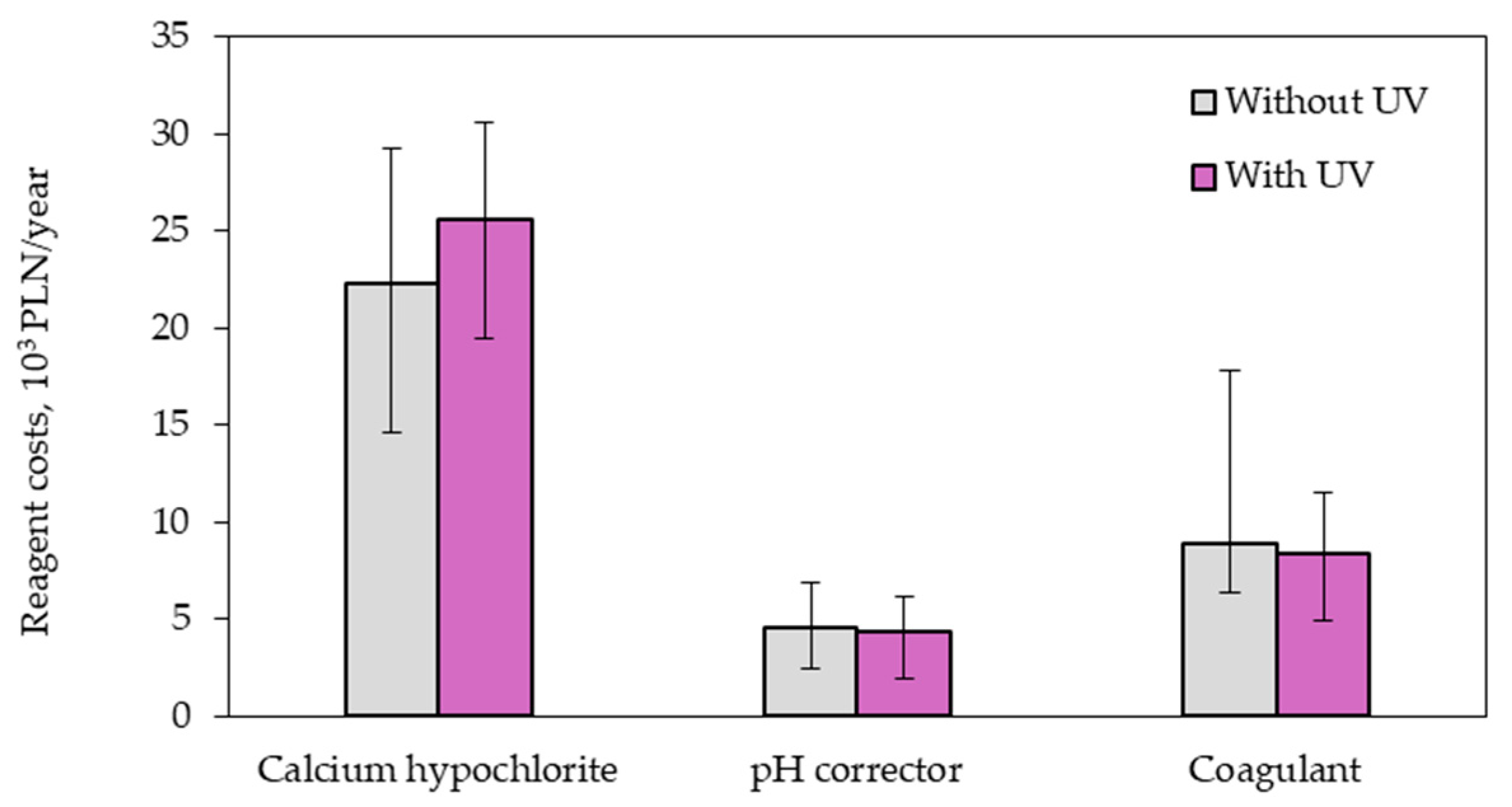 Energies 14 05013 g003