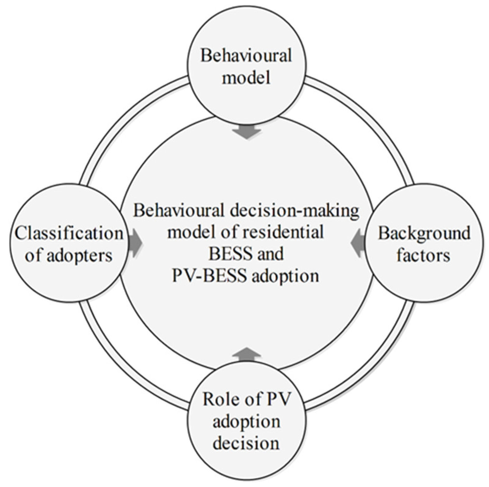 Energies 14 05015 g001