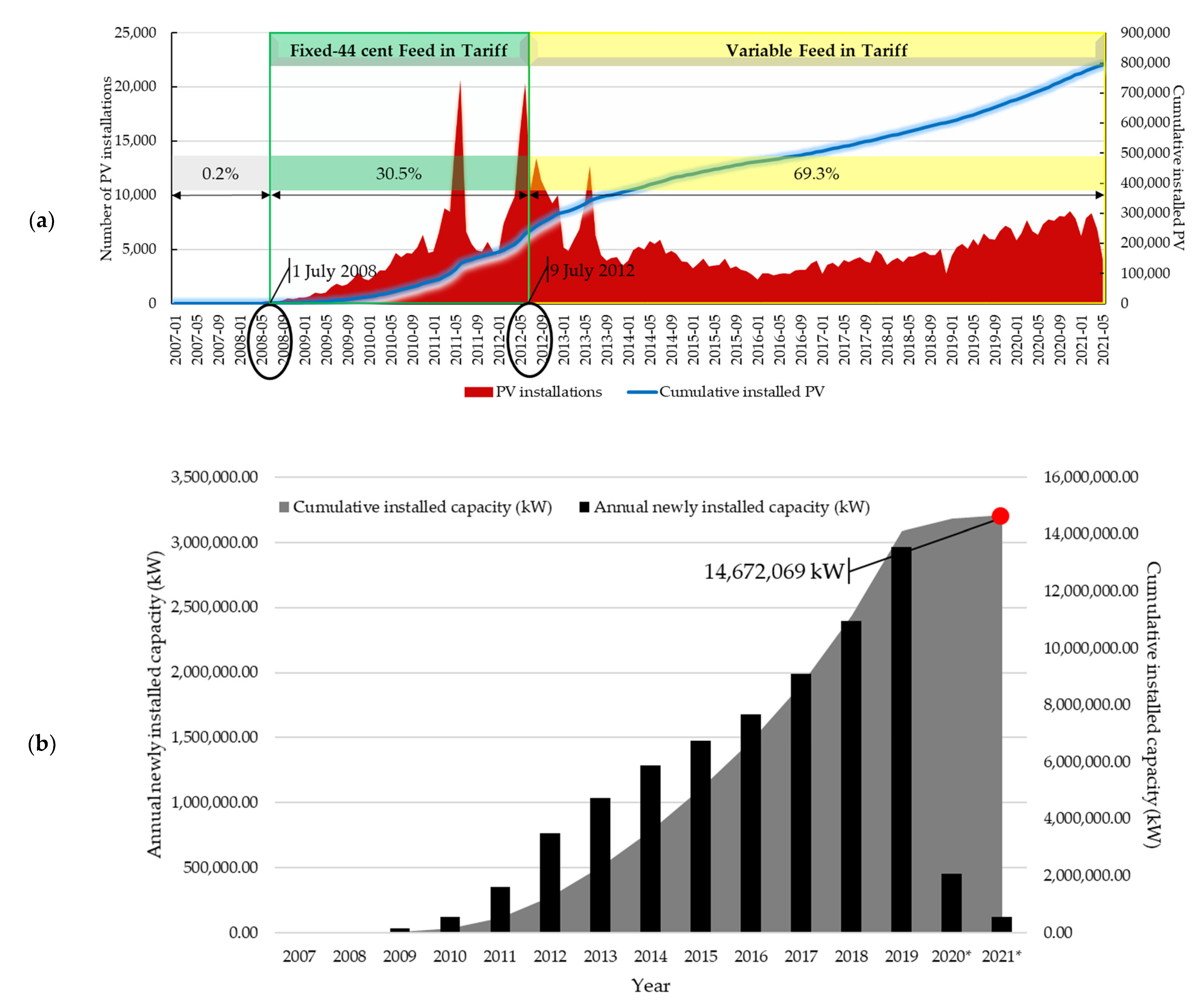 Energies 14 05015 g003