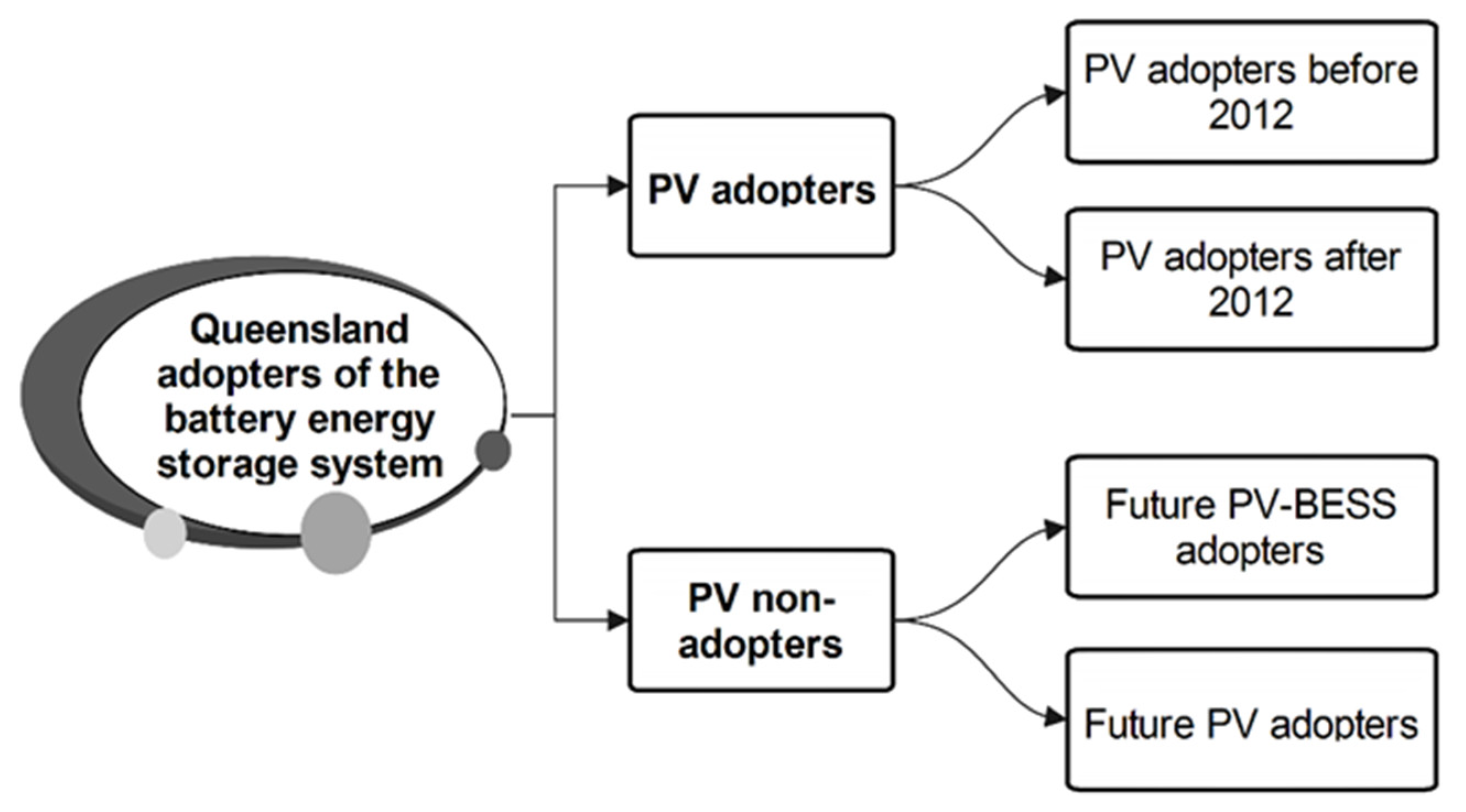 Energies 14 05015 g004