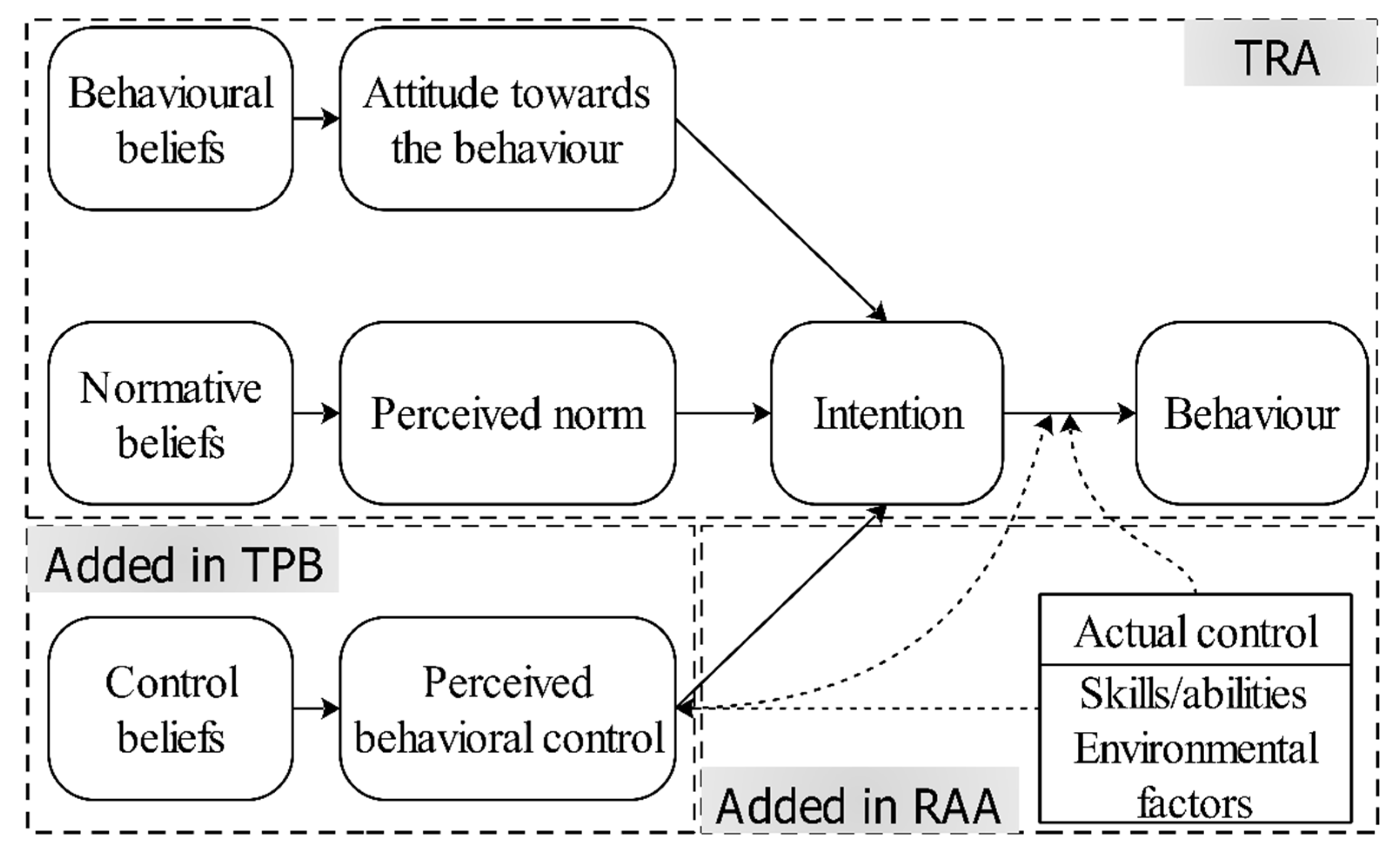 Energies 14 05015 g005