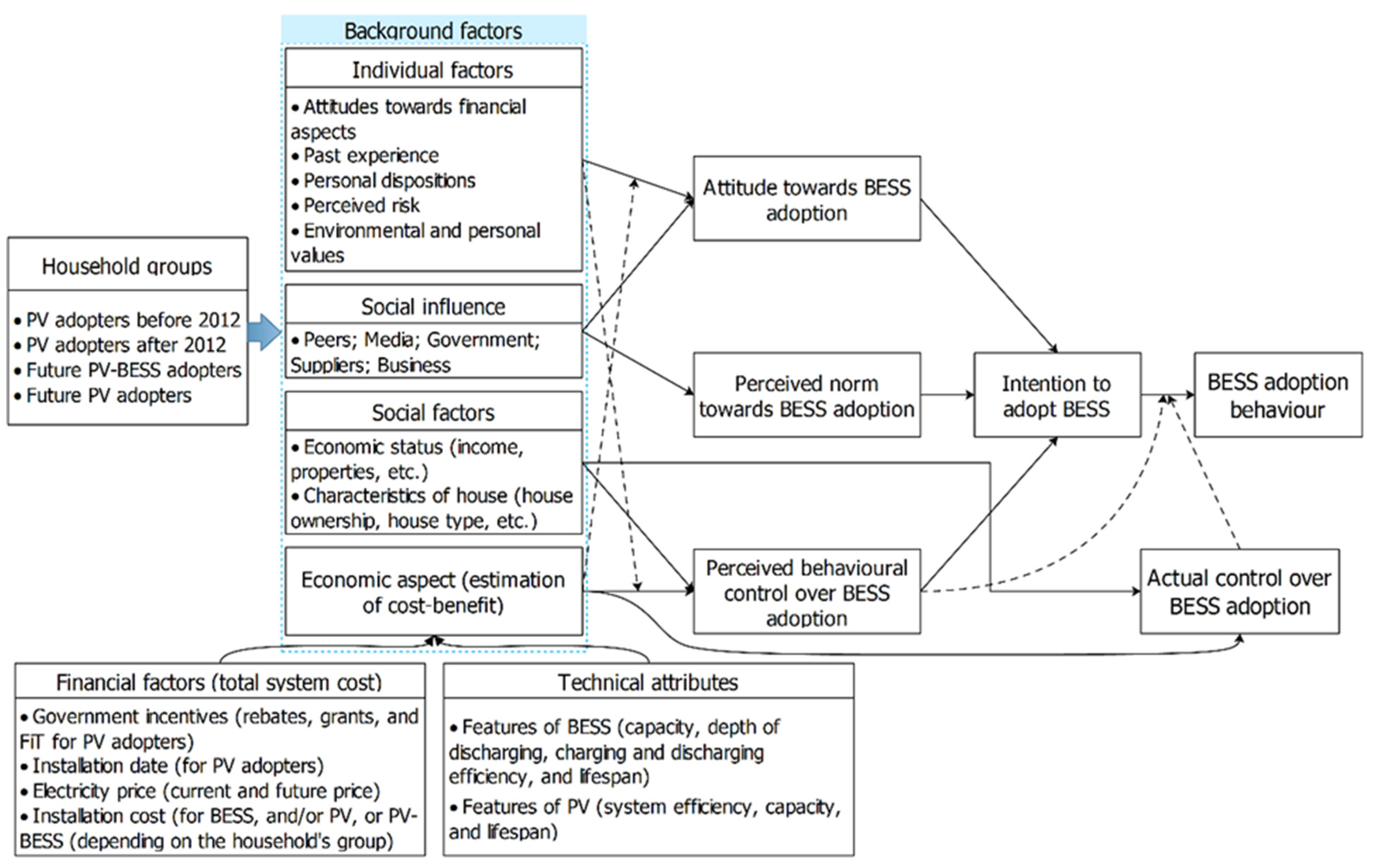 Energies 14 05015 g006