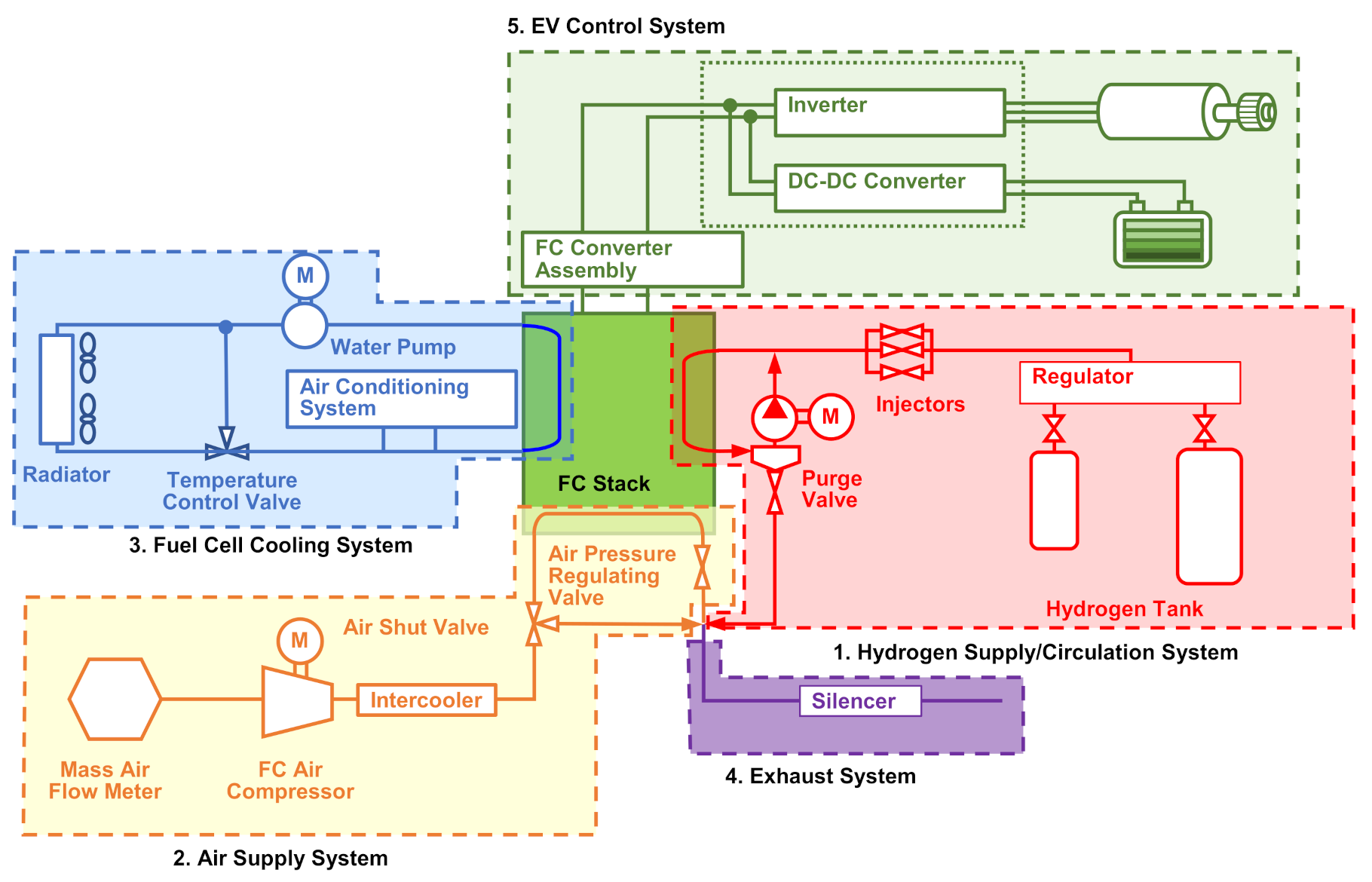 Energies 14 05018 g003