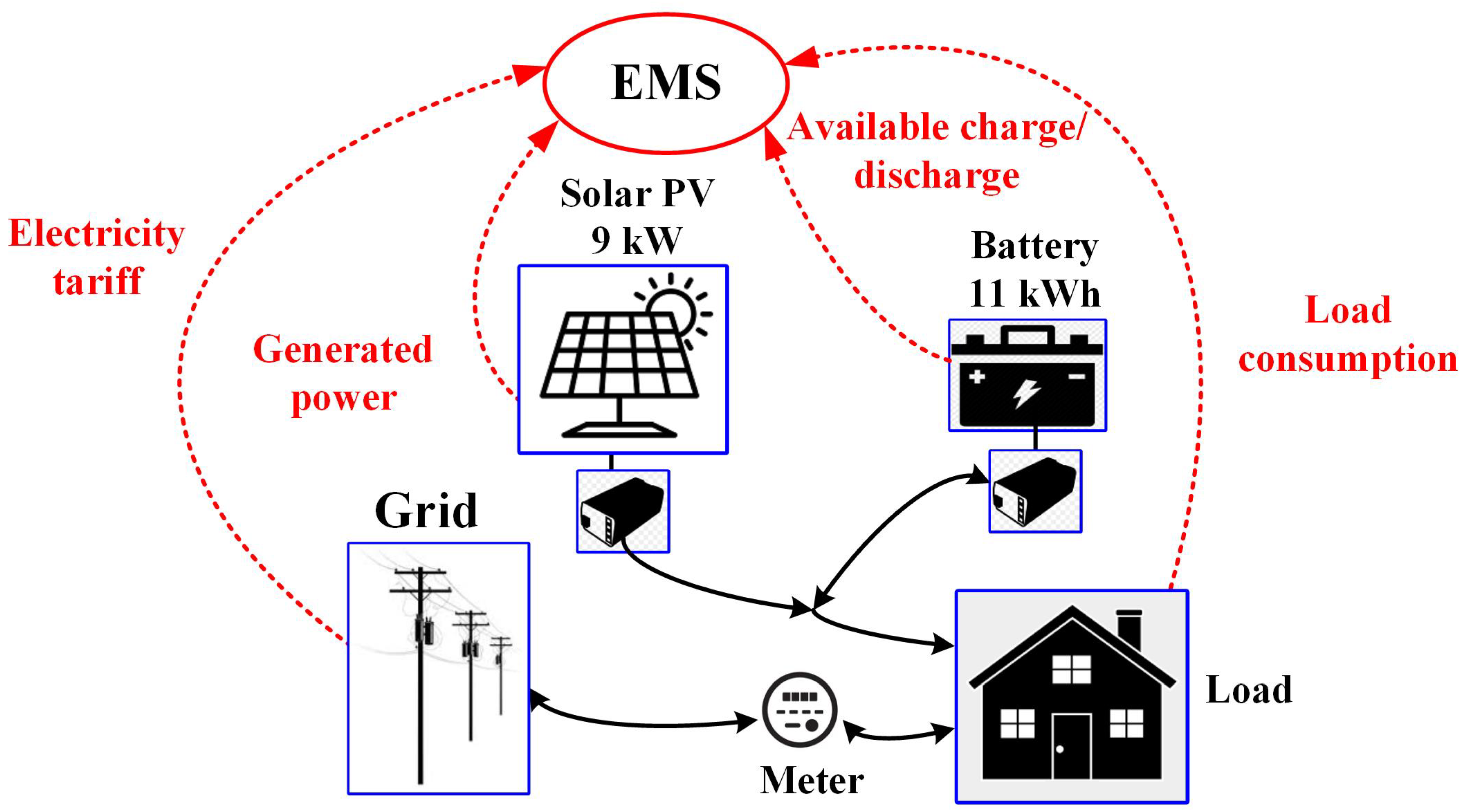 Energies 14 05028 g001 Energies 14 05028 g001