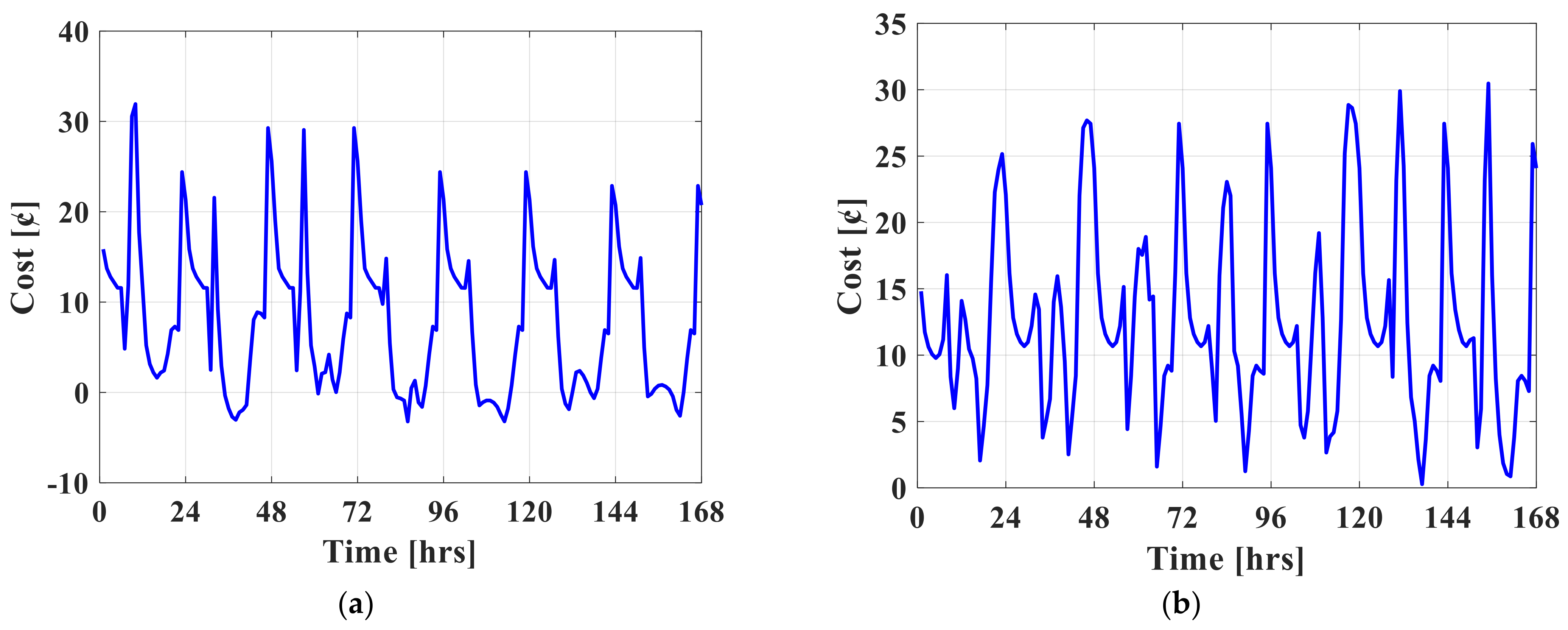 Energies 14 05028 g015 Energies 14 05028 g015