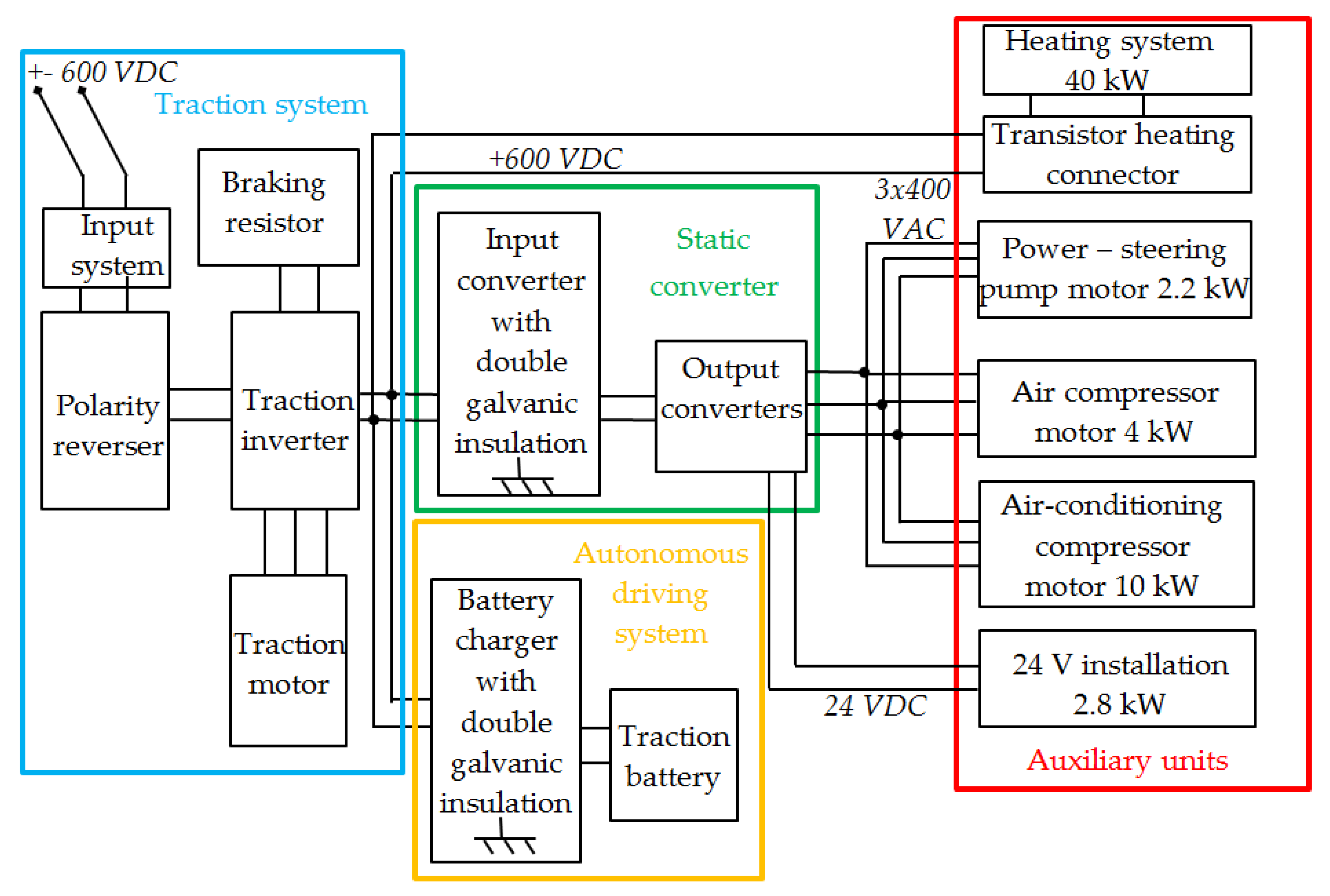 Energies 14 05035 g004