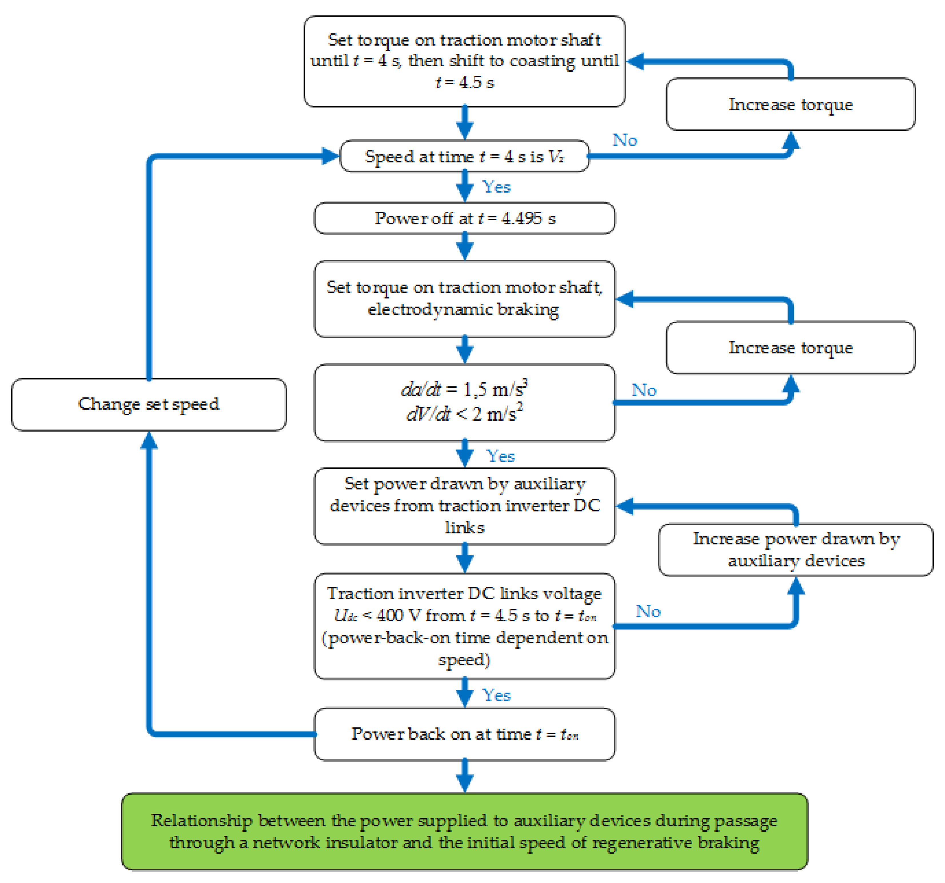 Energies 14 05035 g008