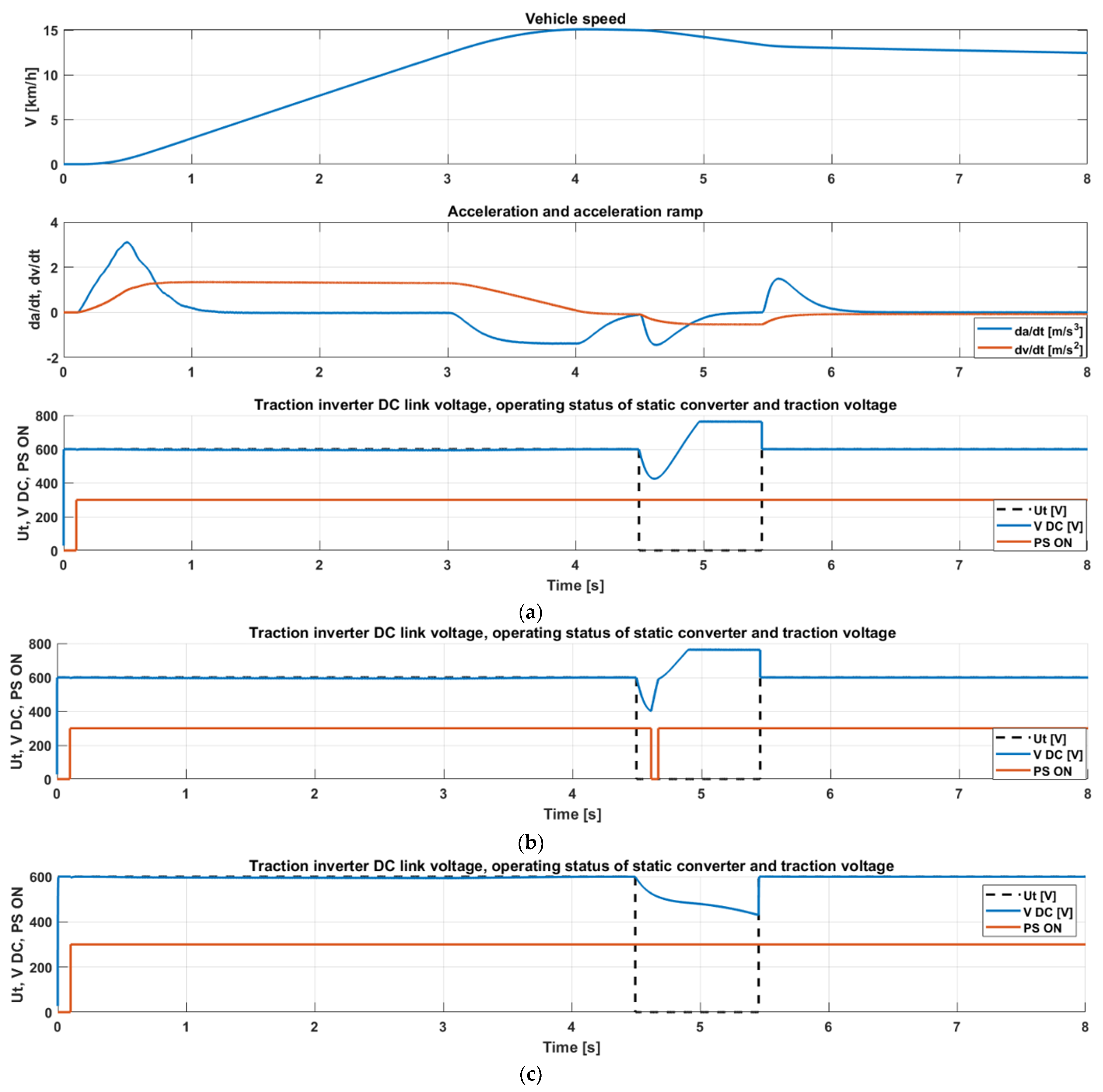 Energies 14 05035 g010