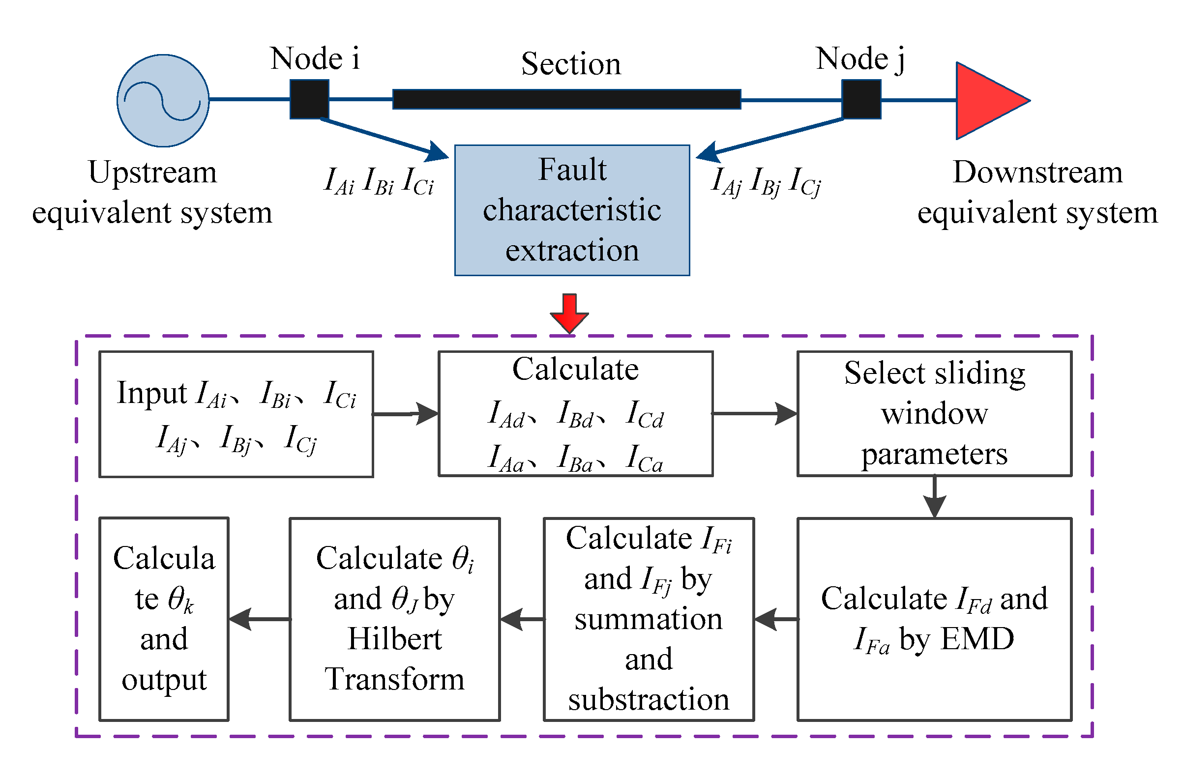 Energies 14 05040 g001