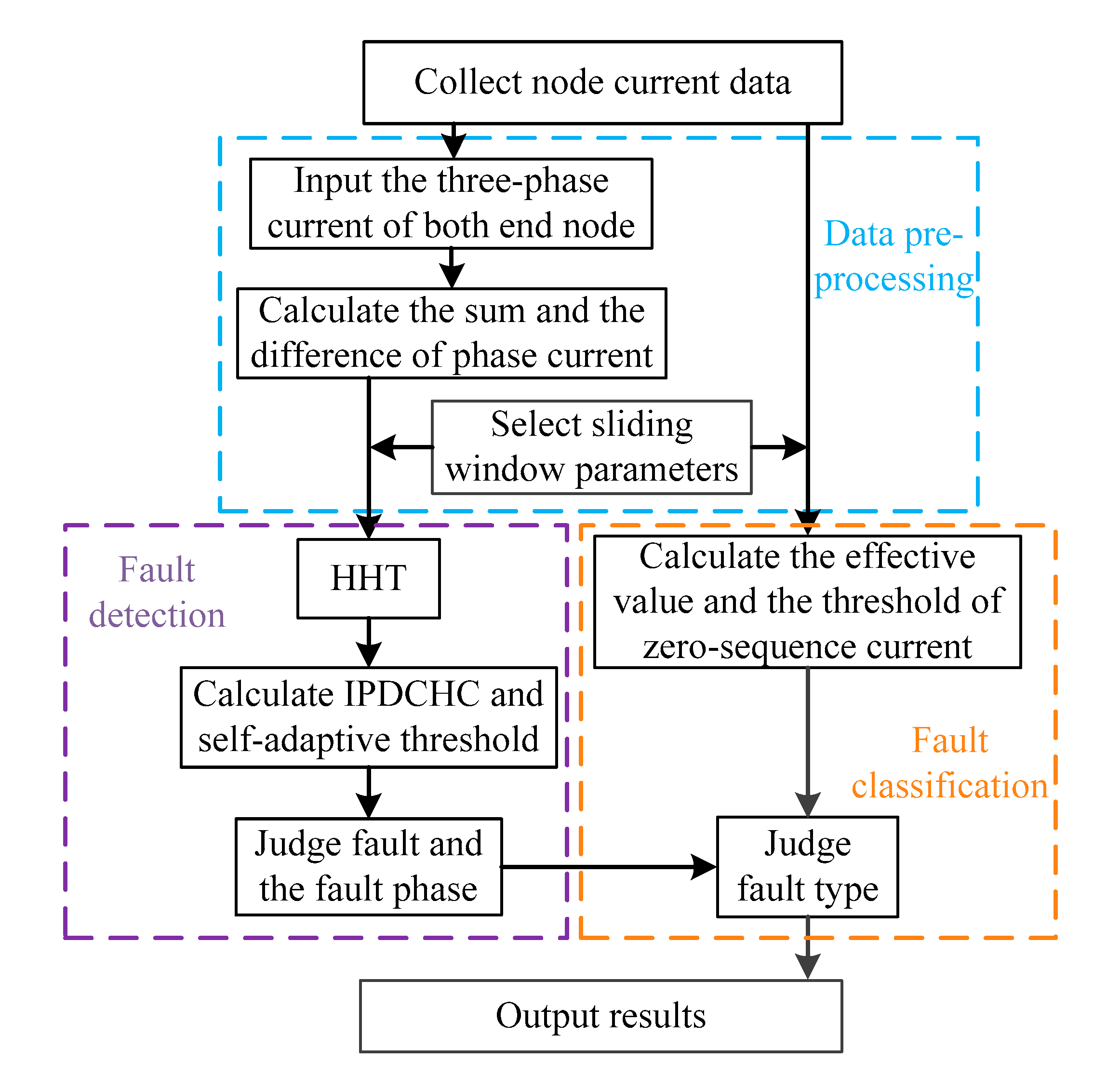 Energies 14 05040 g004