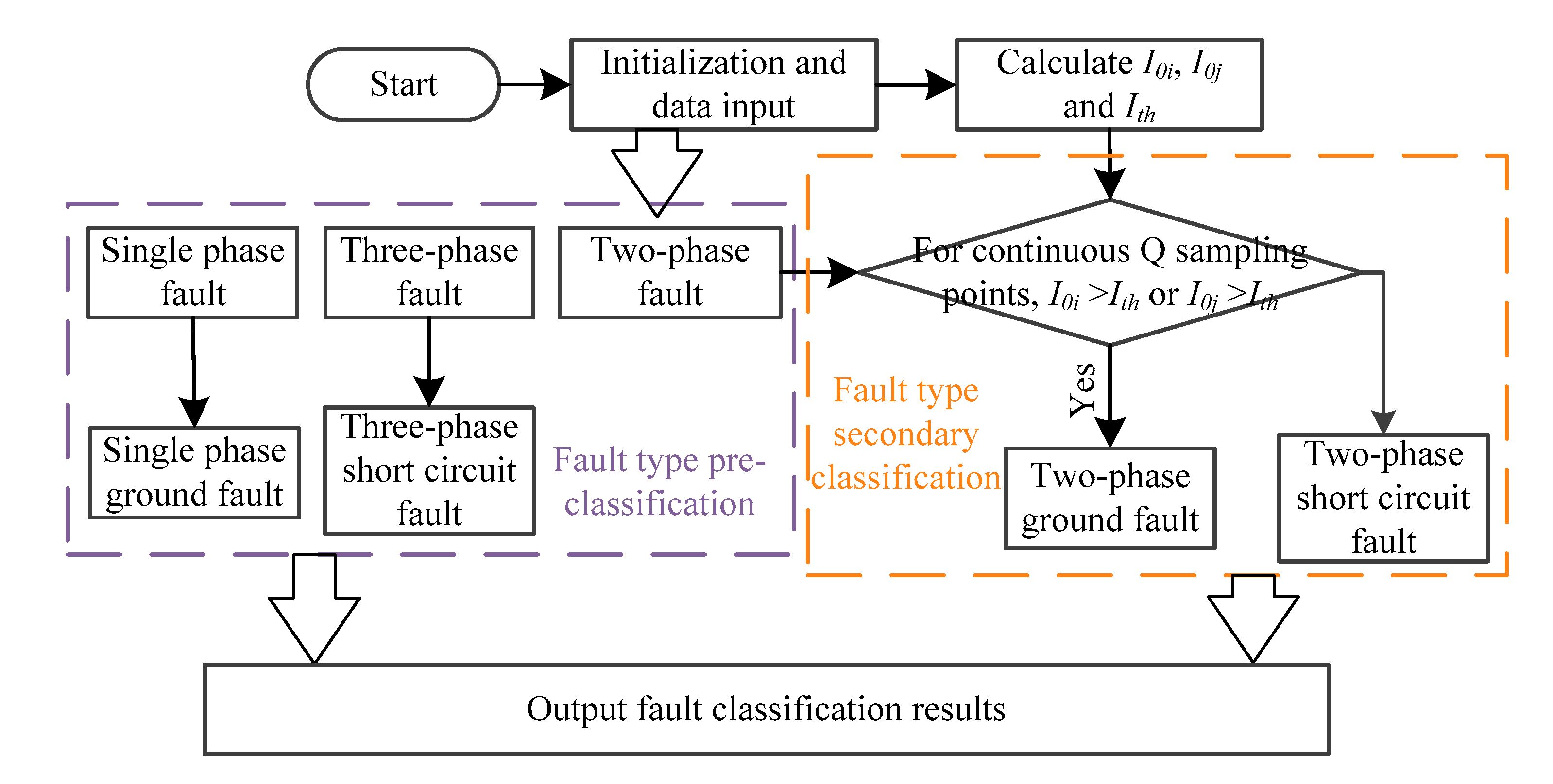 Energies 14 05040 g006