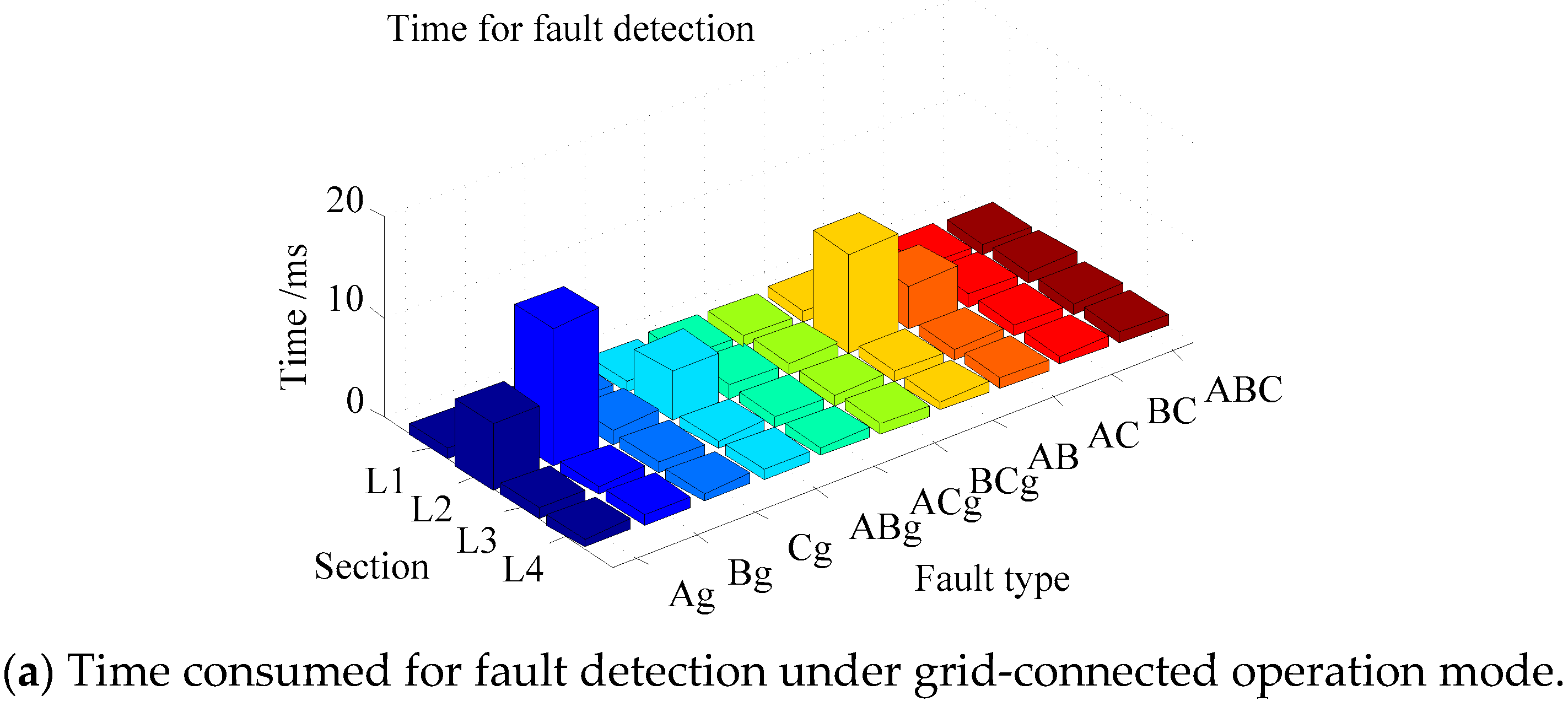 Energies 14 05040 g012a