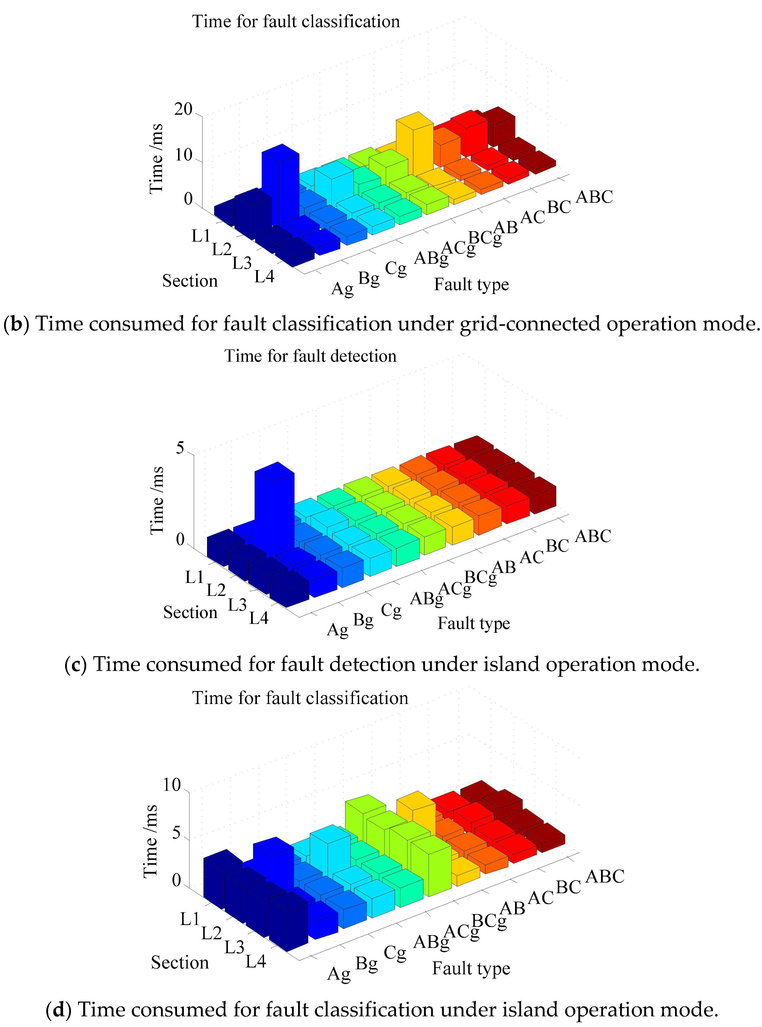 Energies 14 05040 g012b