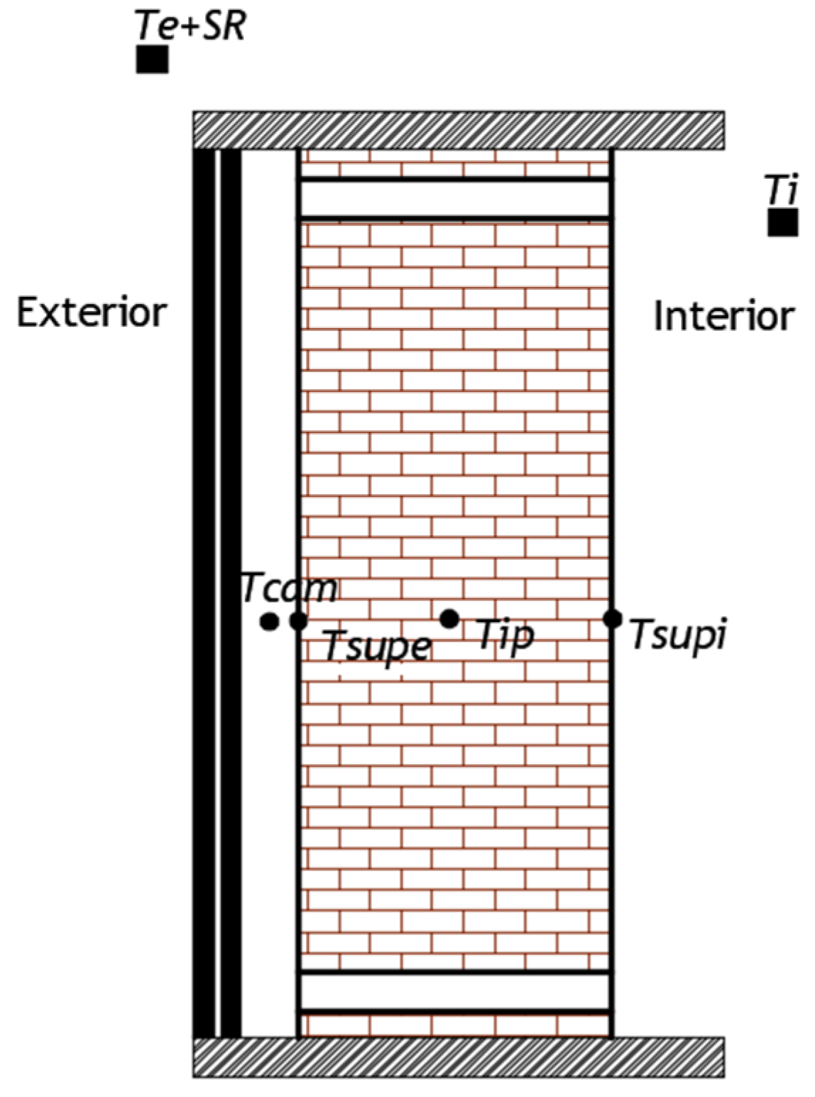 Energies 14 05043 g005