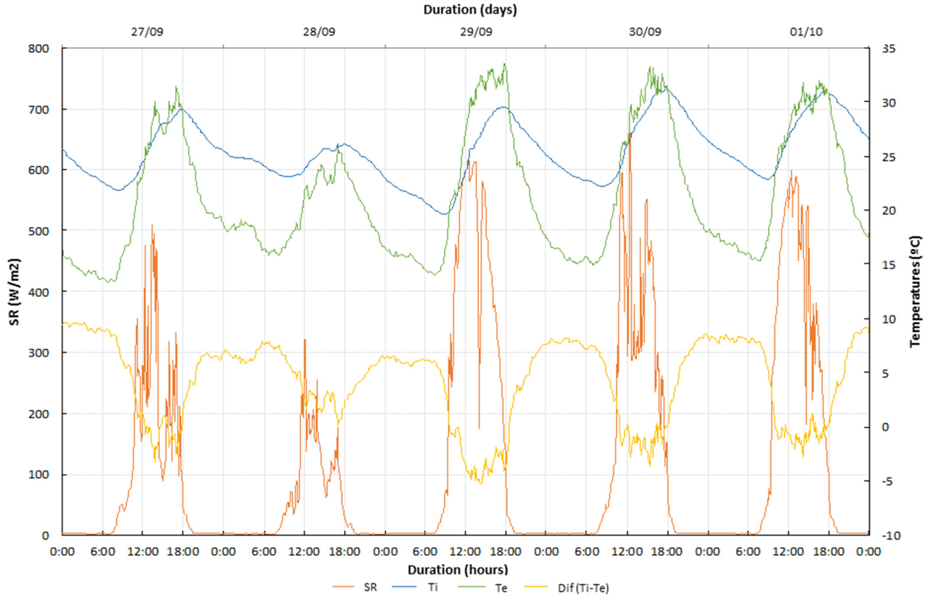 Energies 14 05043 g007
