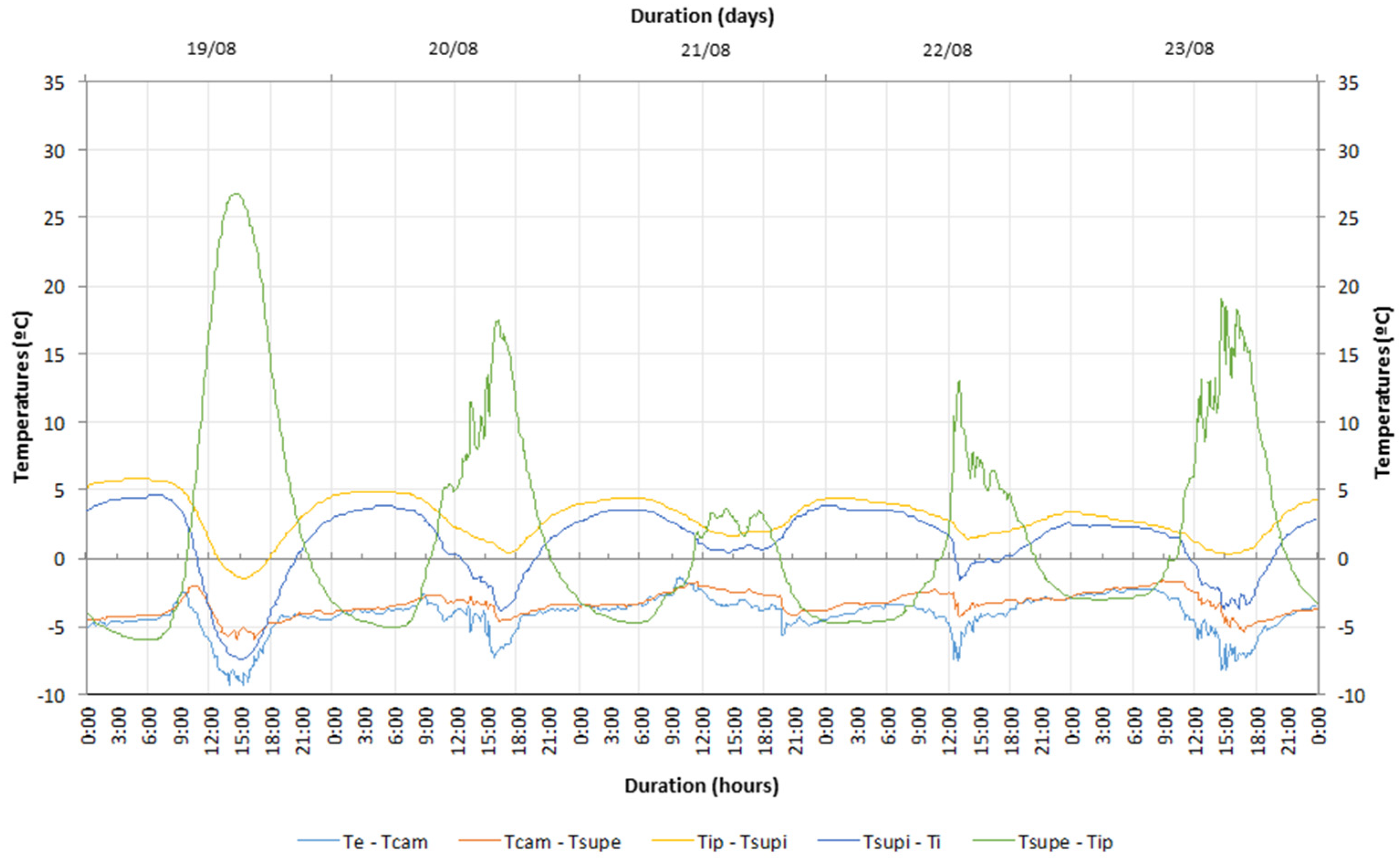 Energies 14 05043 g012
