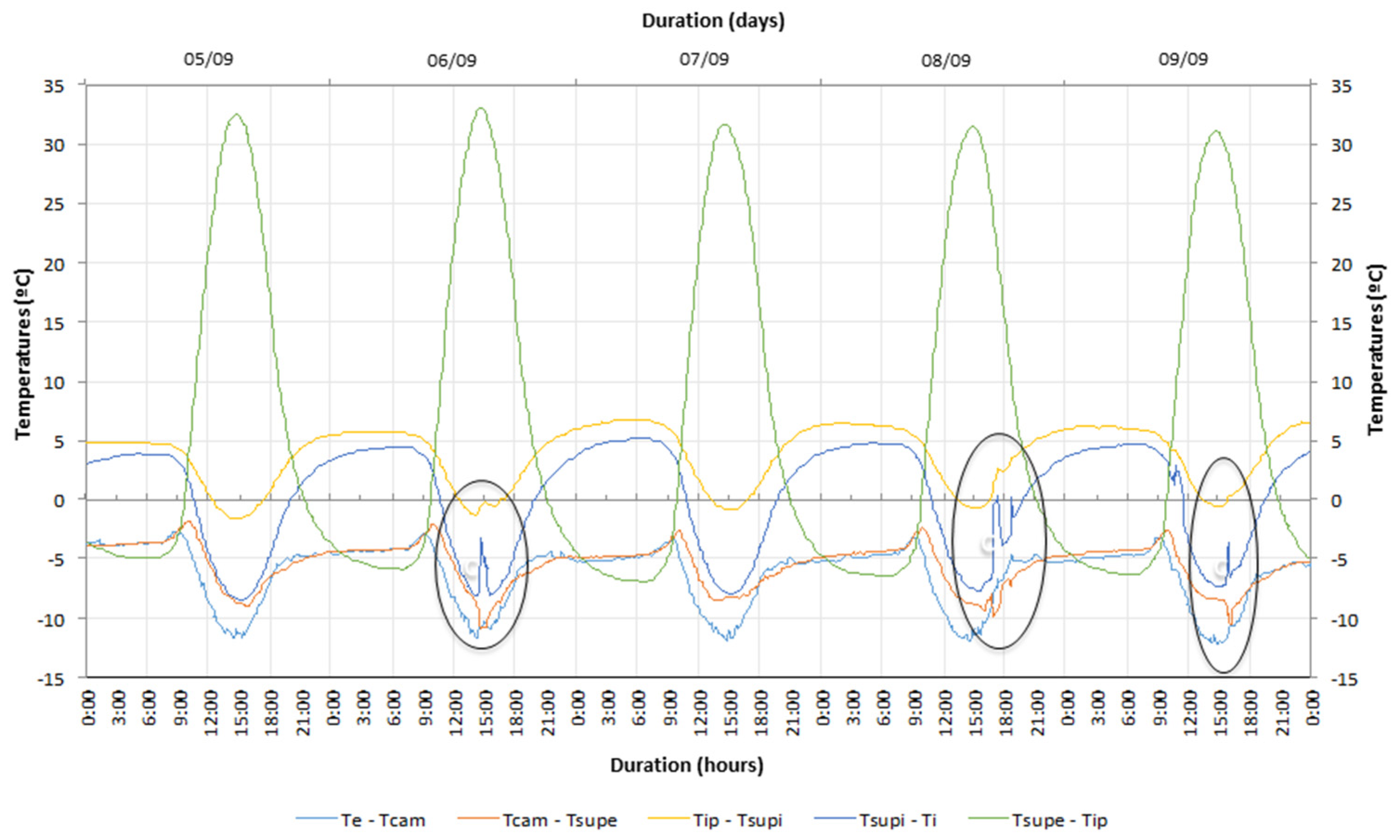 Energies 14 05043 g013