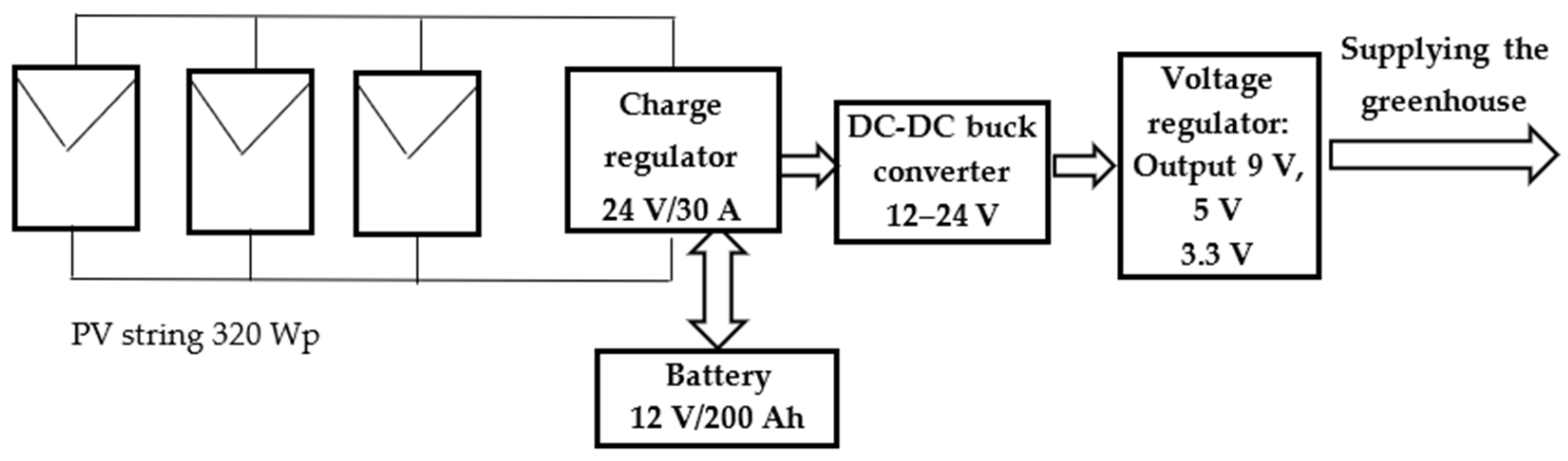 Energies 14 05045 g005