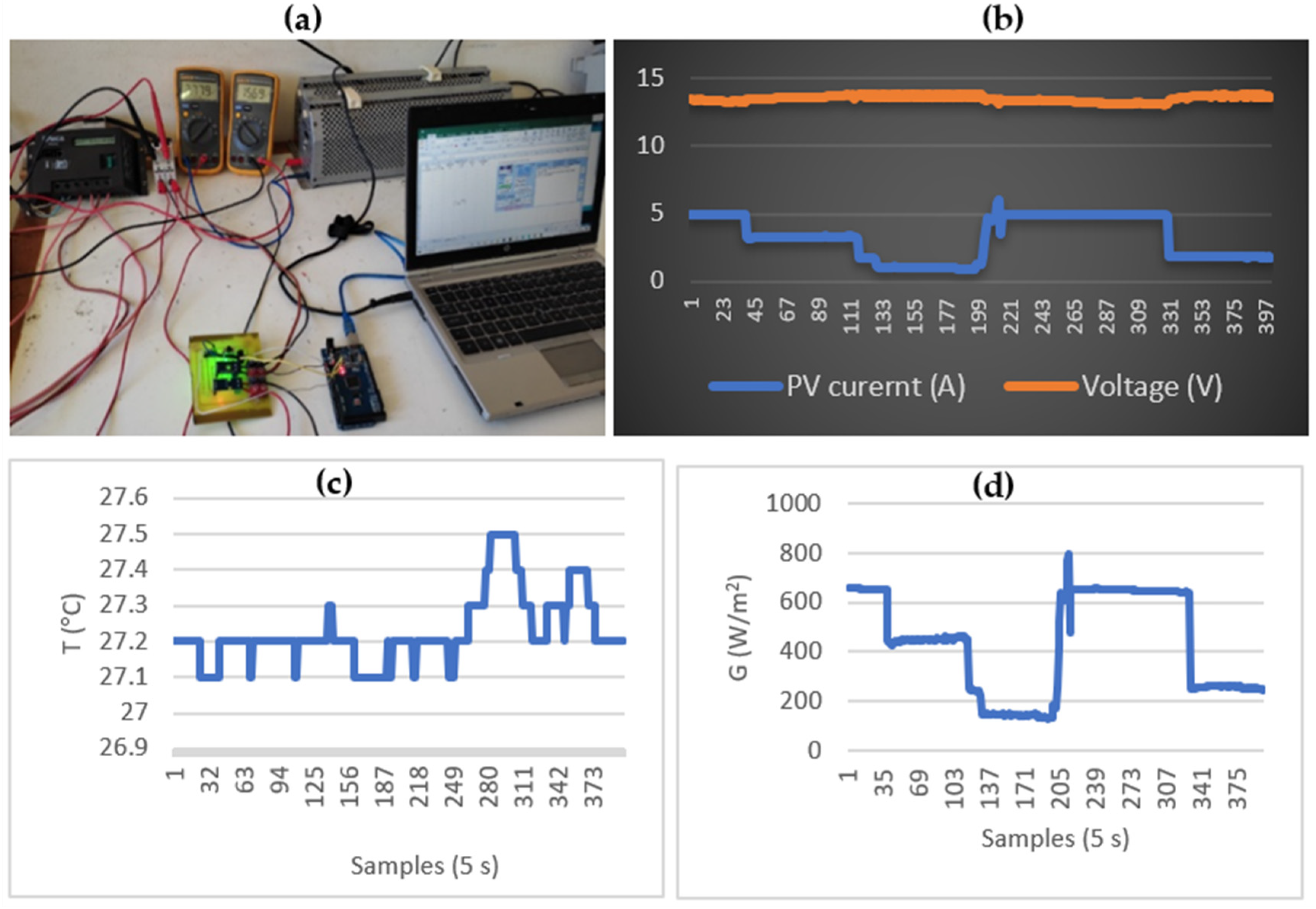 Energies 14 05045 g007