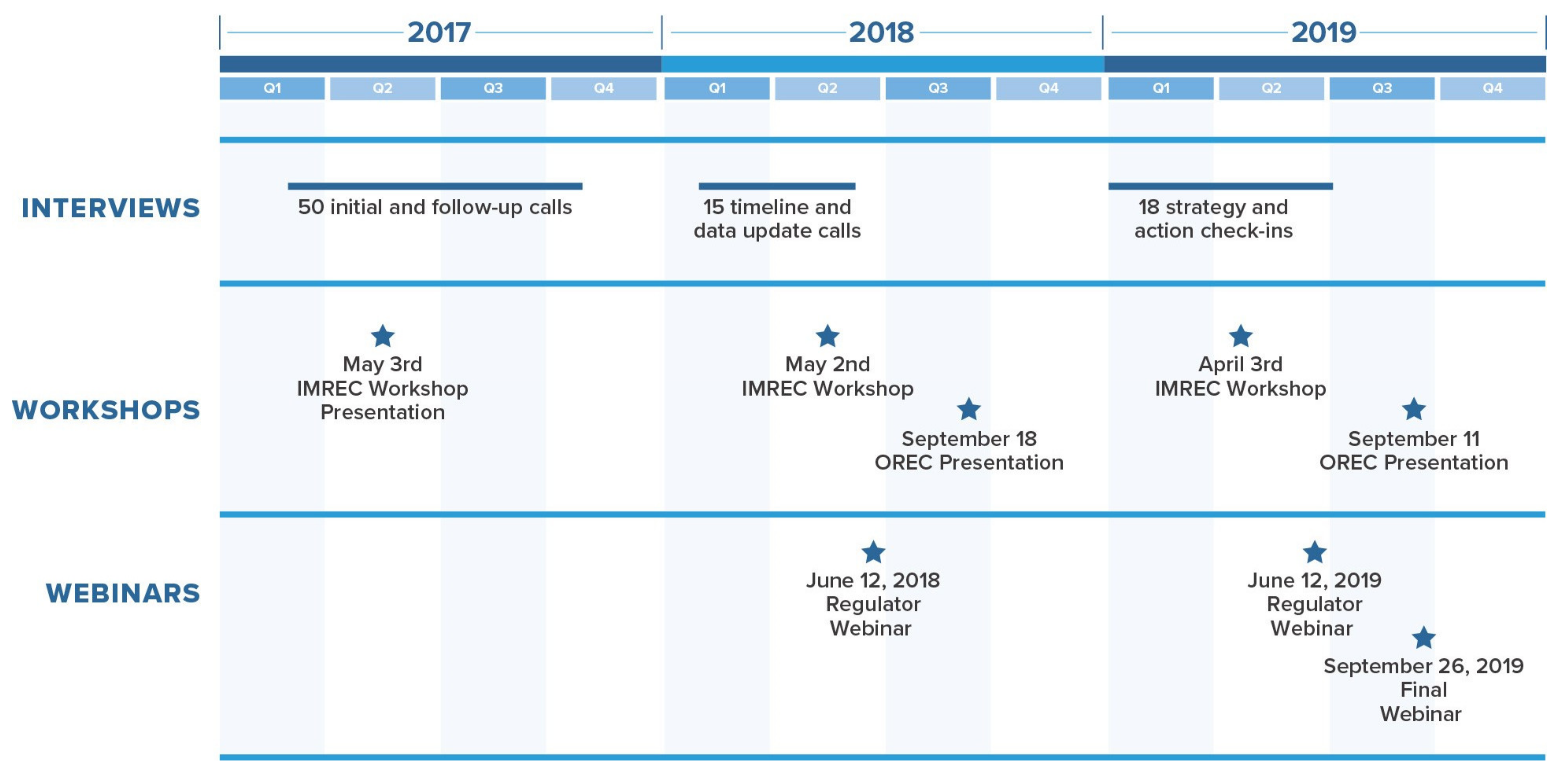 Energies 14 05048 g001