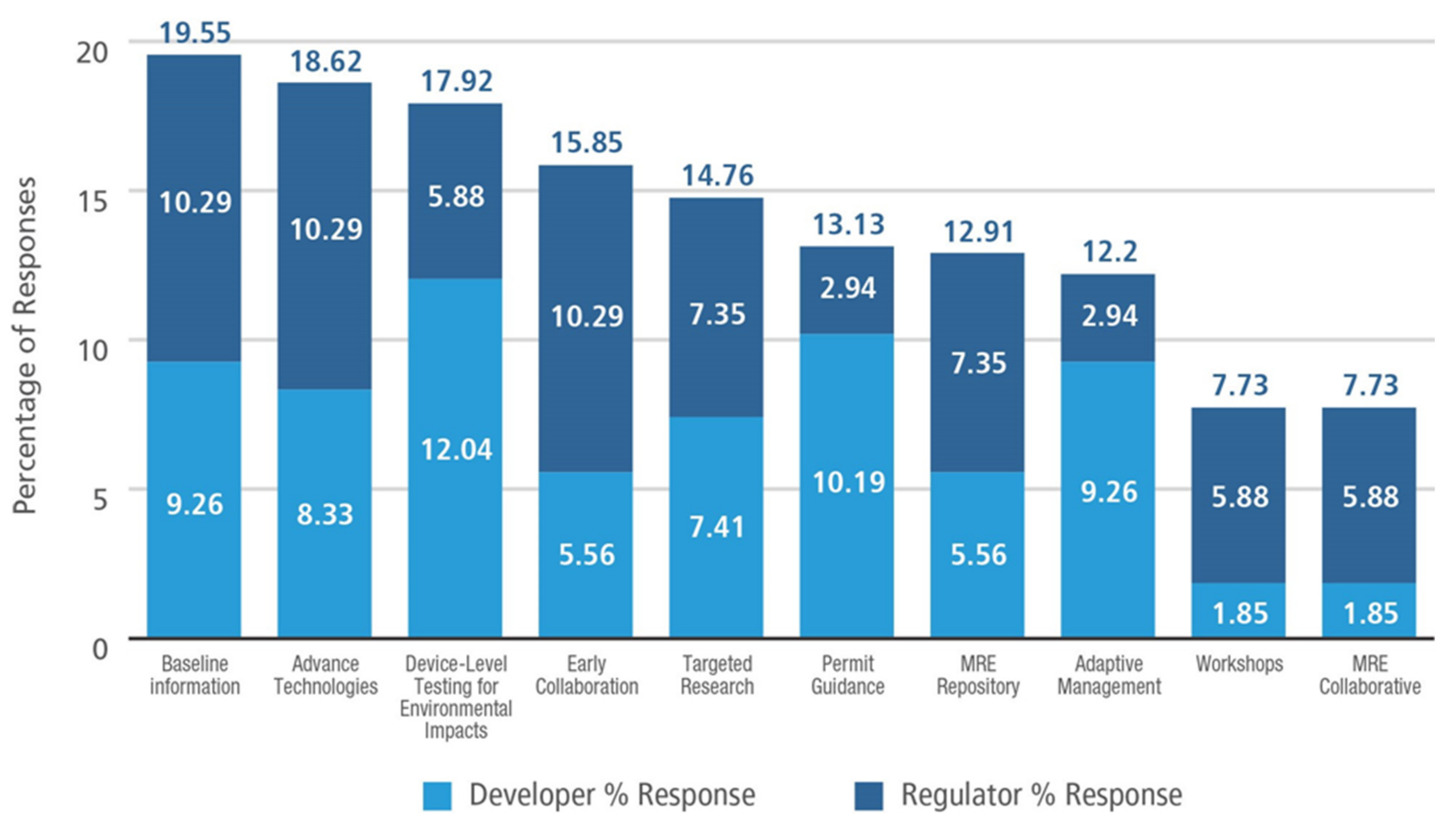 Energies 14 05048 g002
