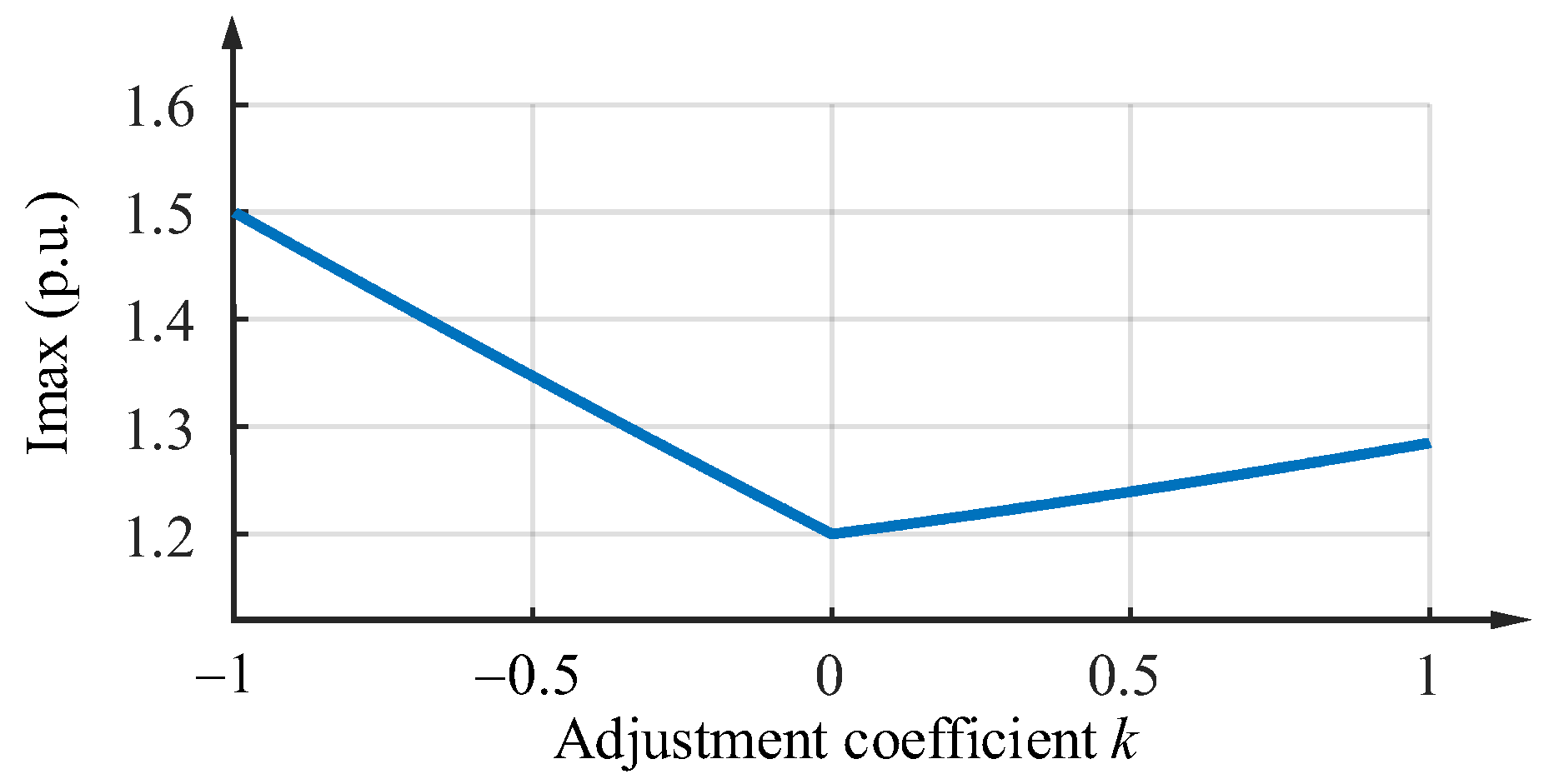 Energies 14 05057 g001