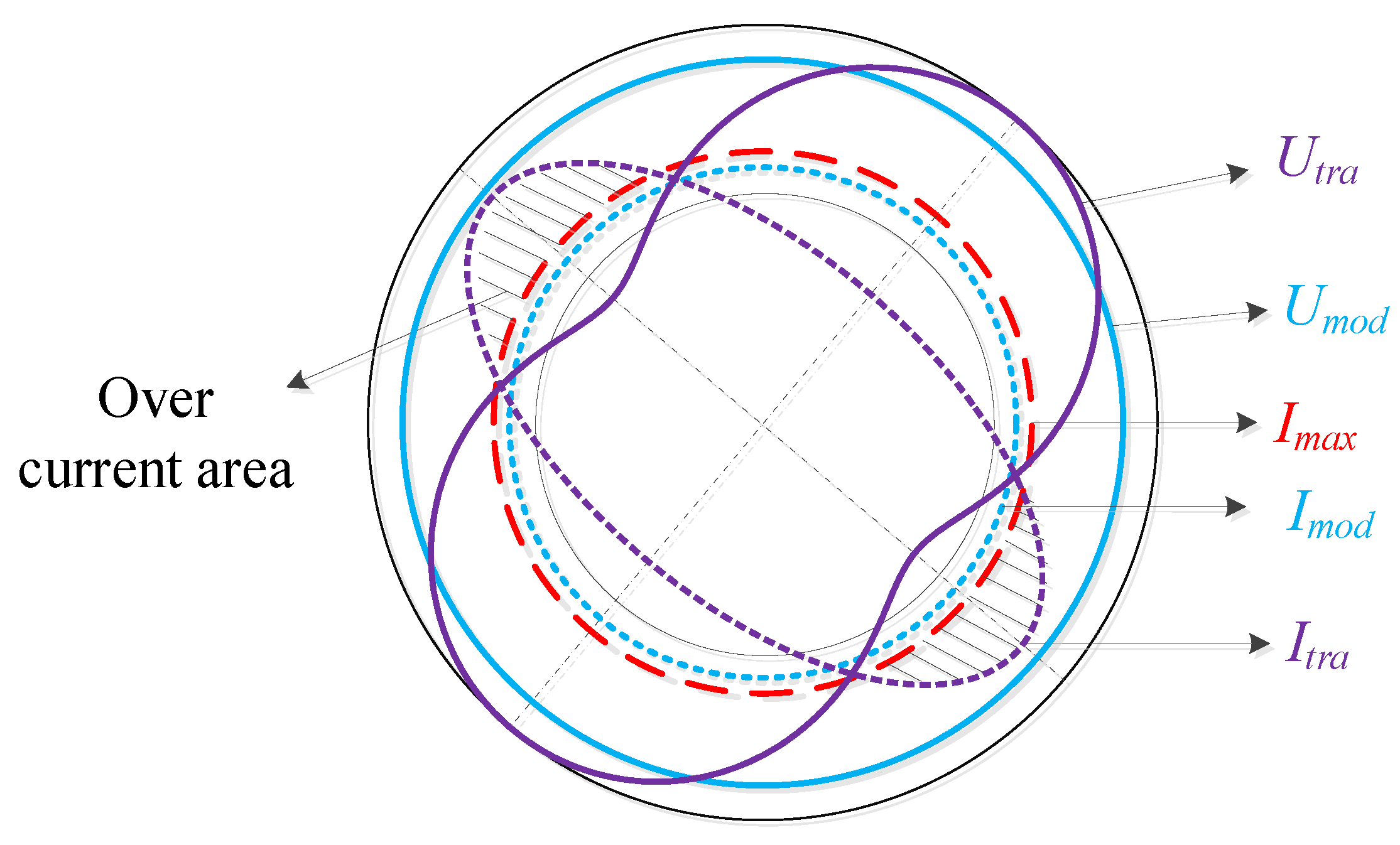 Energies 14 05057 g006