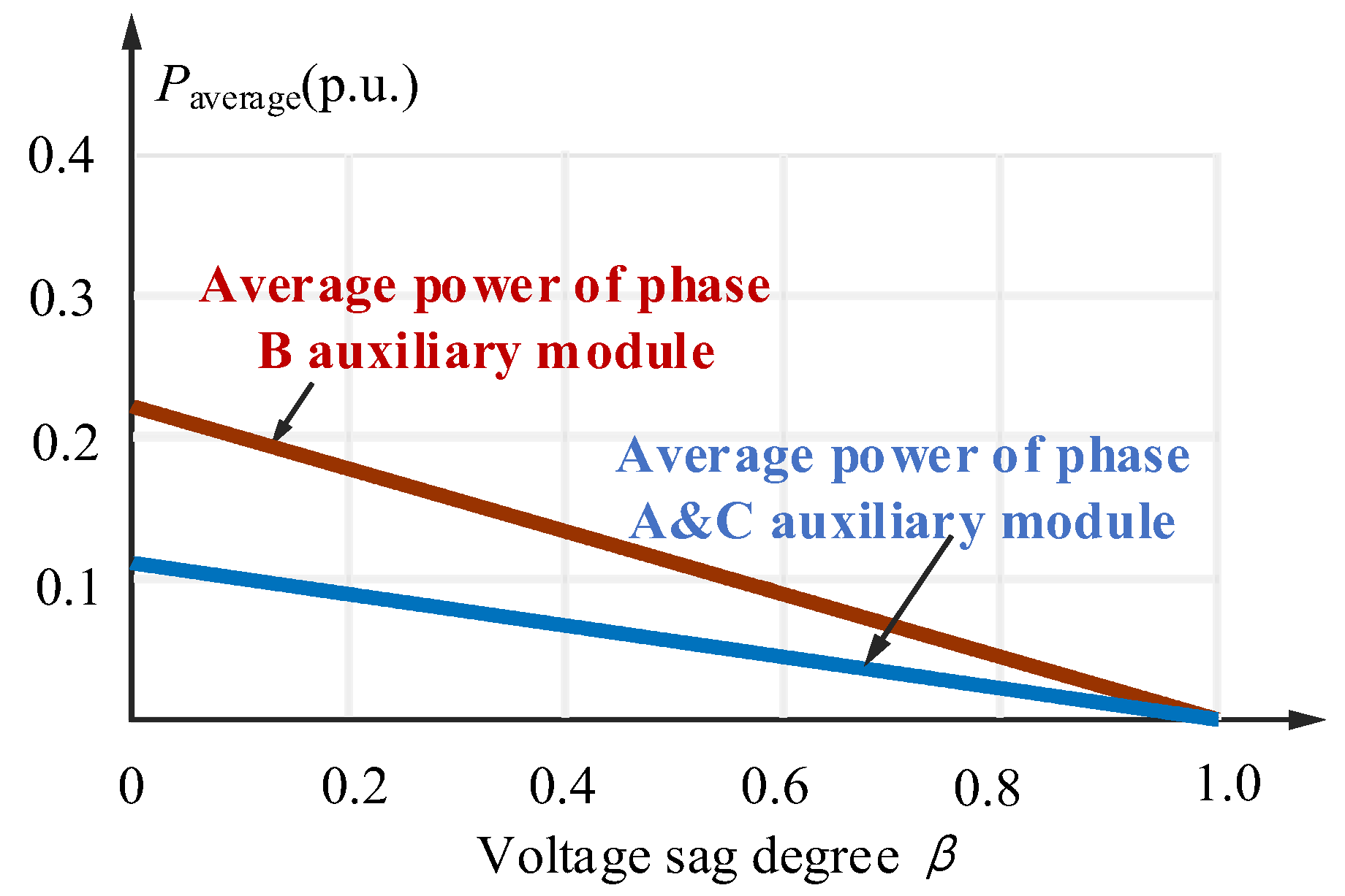Energies 14 05057 g007