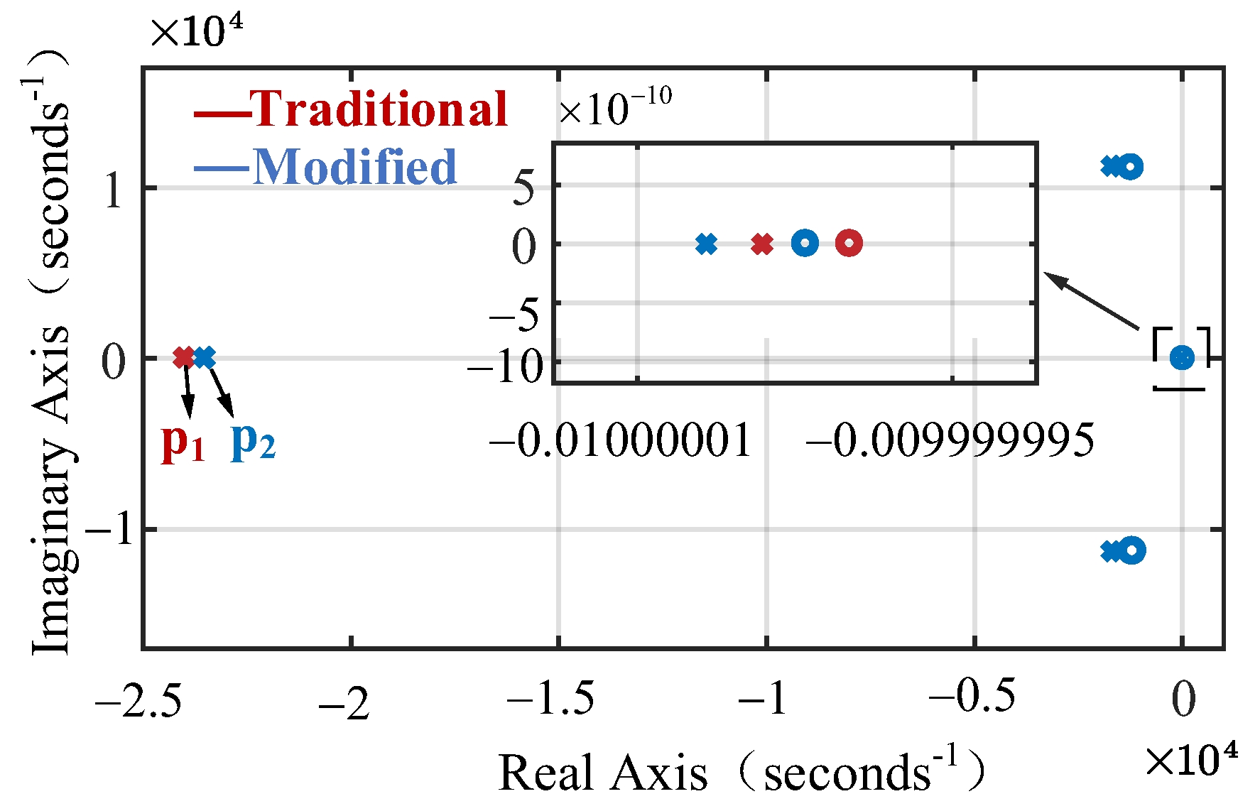 Energies 14 05057 g010