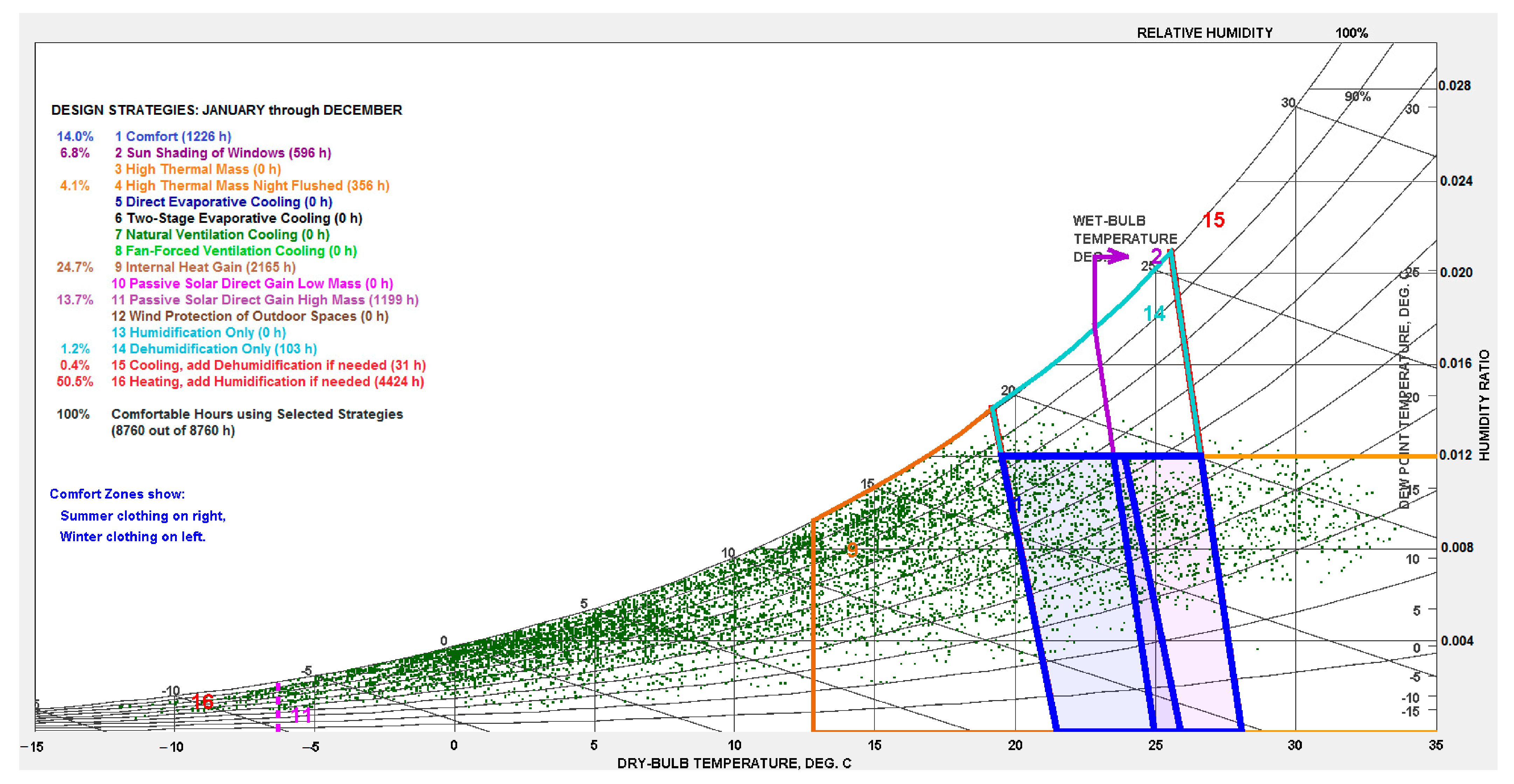 Energies 14 05061 g005